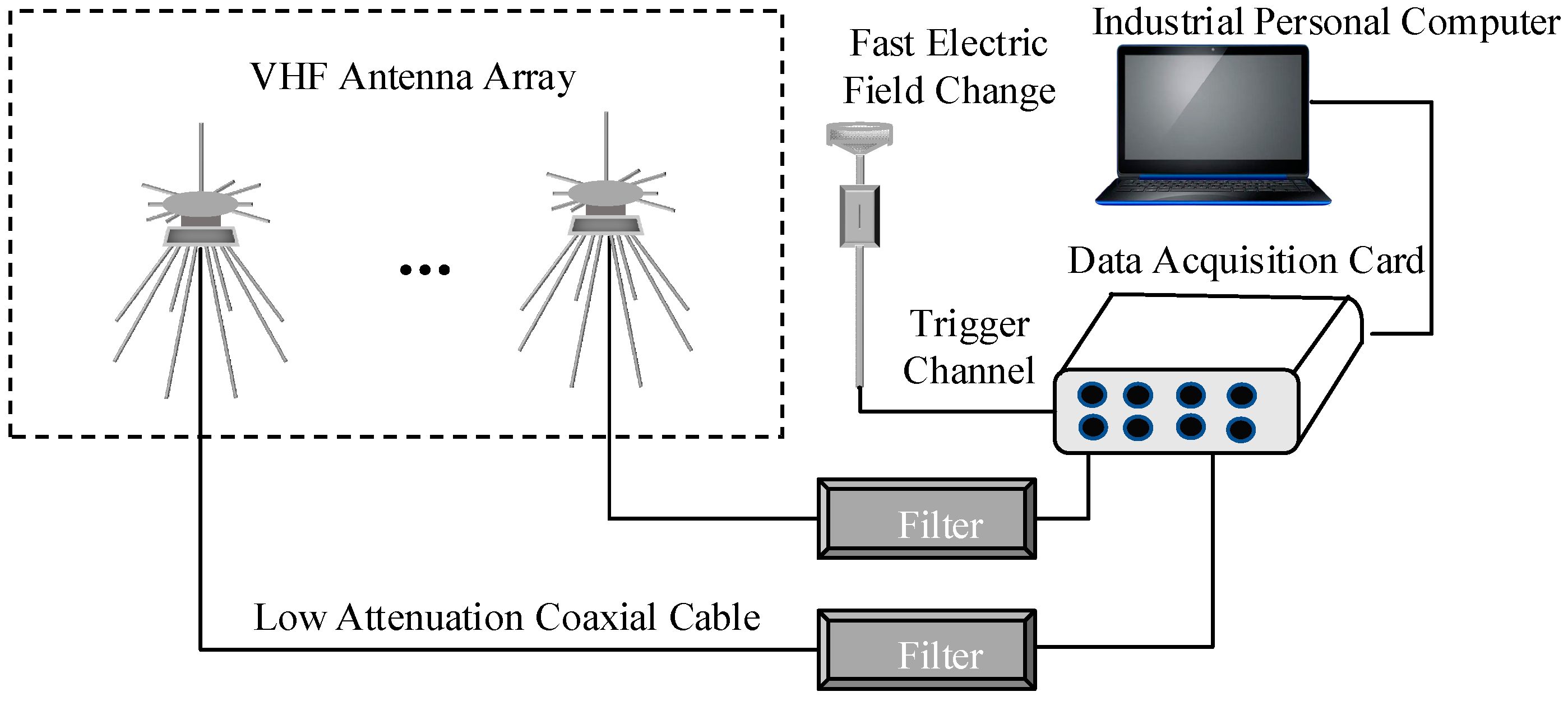 Atmosphere 16 00486 g001