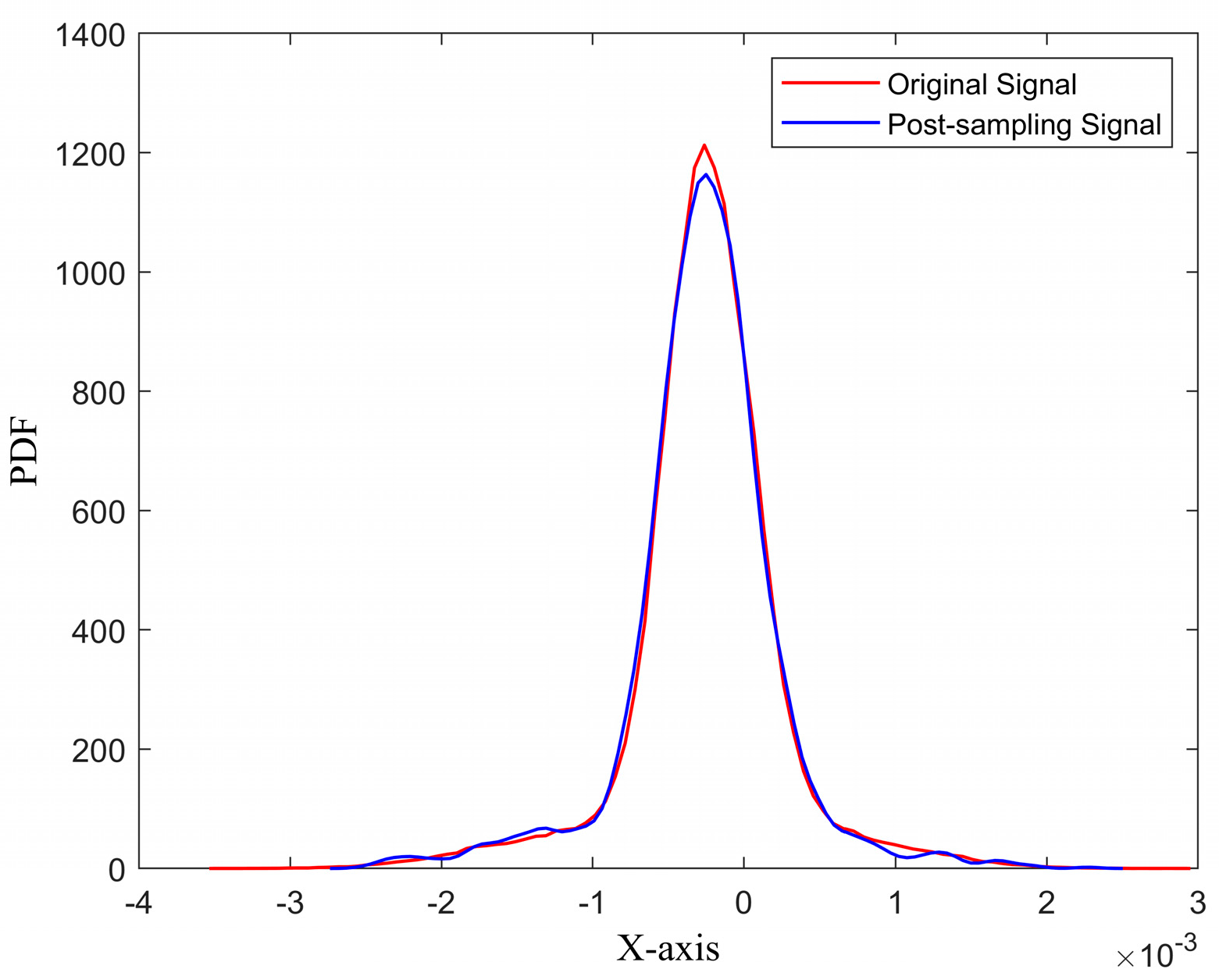 Atmosphere 16 00486 g003
