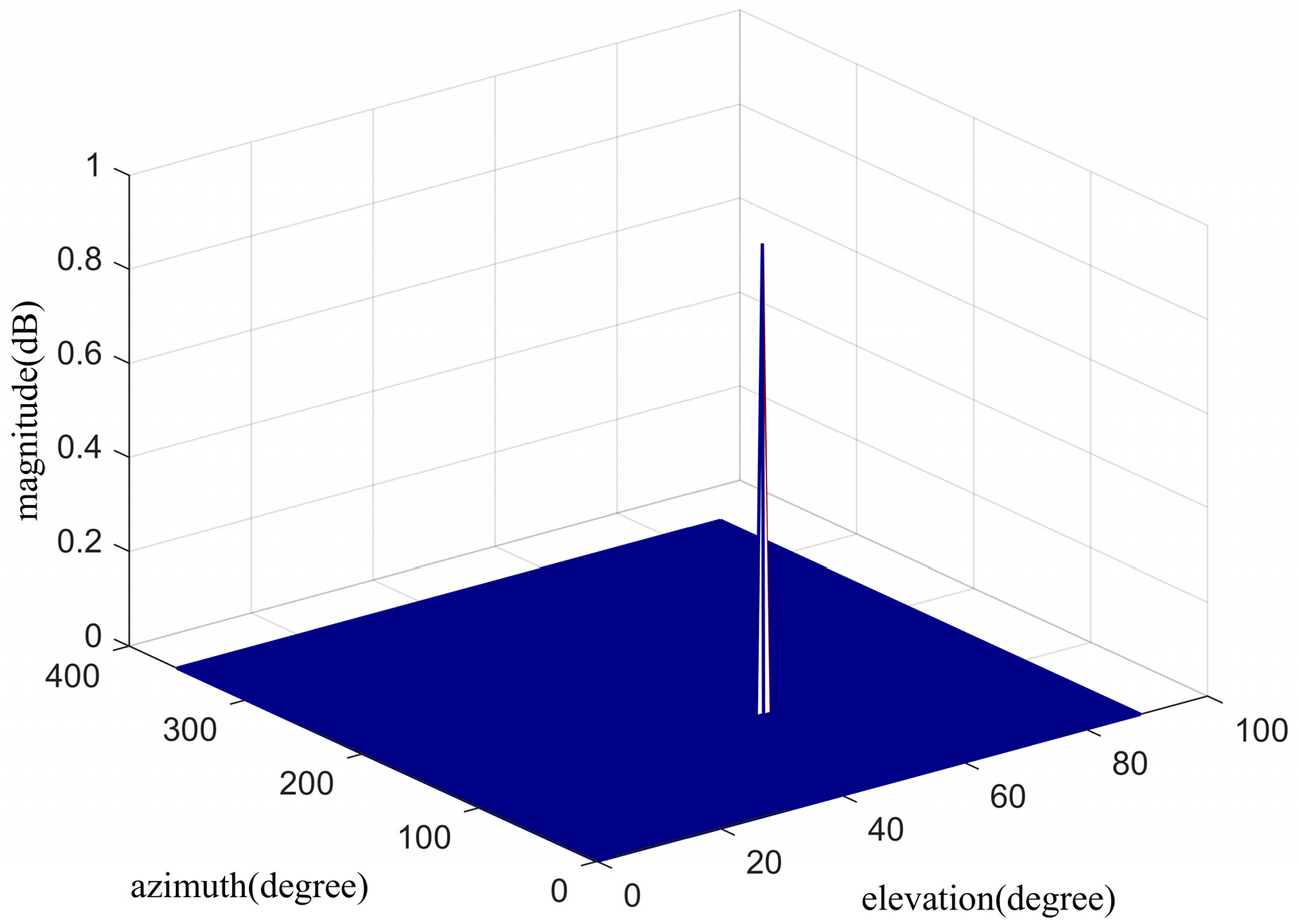 Atmosphere 16 00486 g006