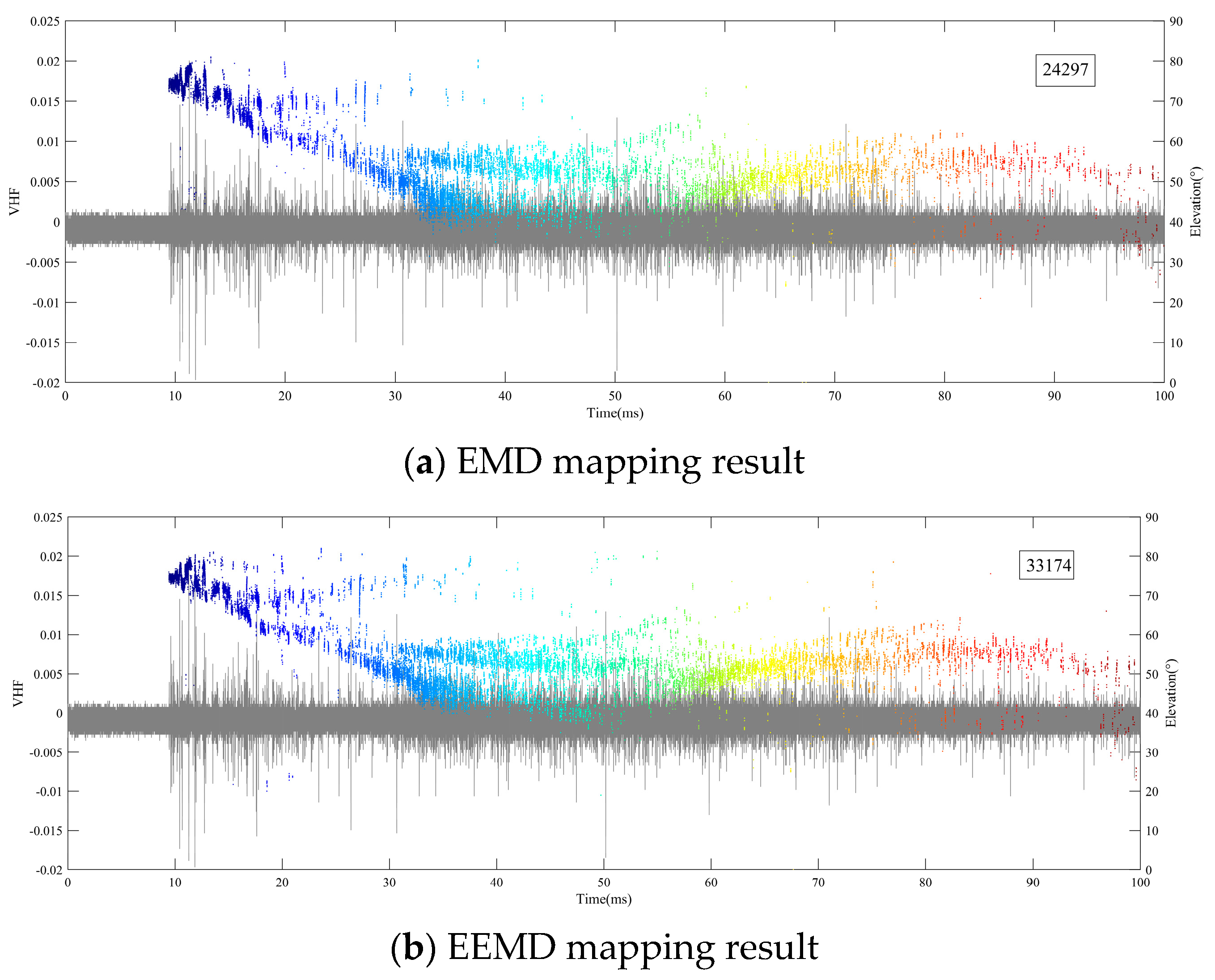 Atmosphere 16 00486 g007