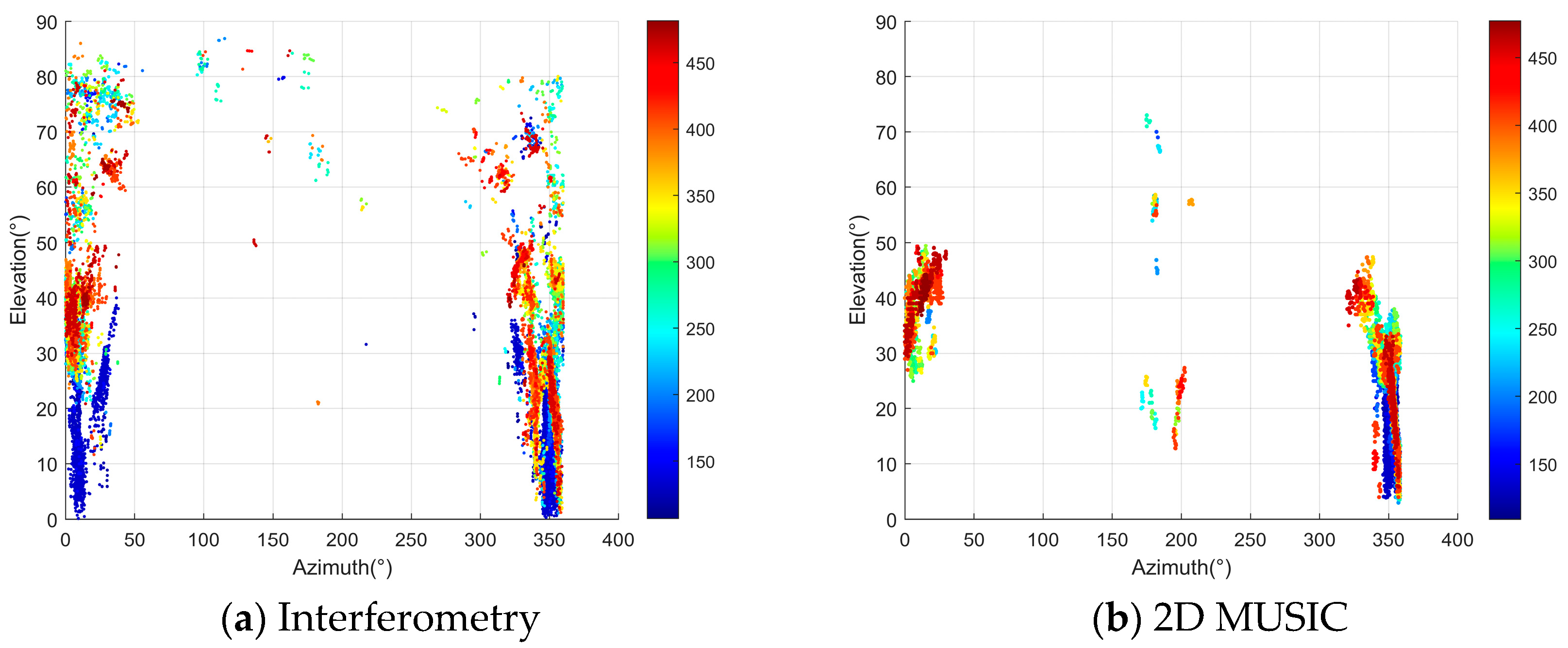 Atmosphere 16 00486 g011a