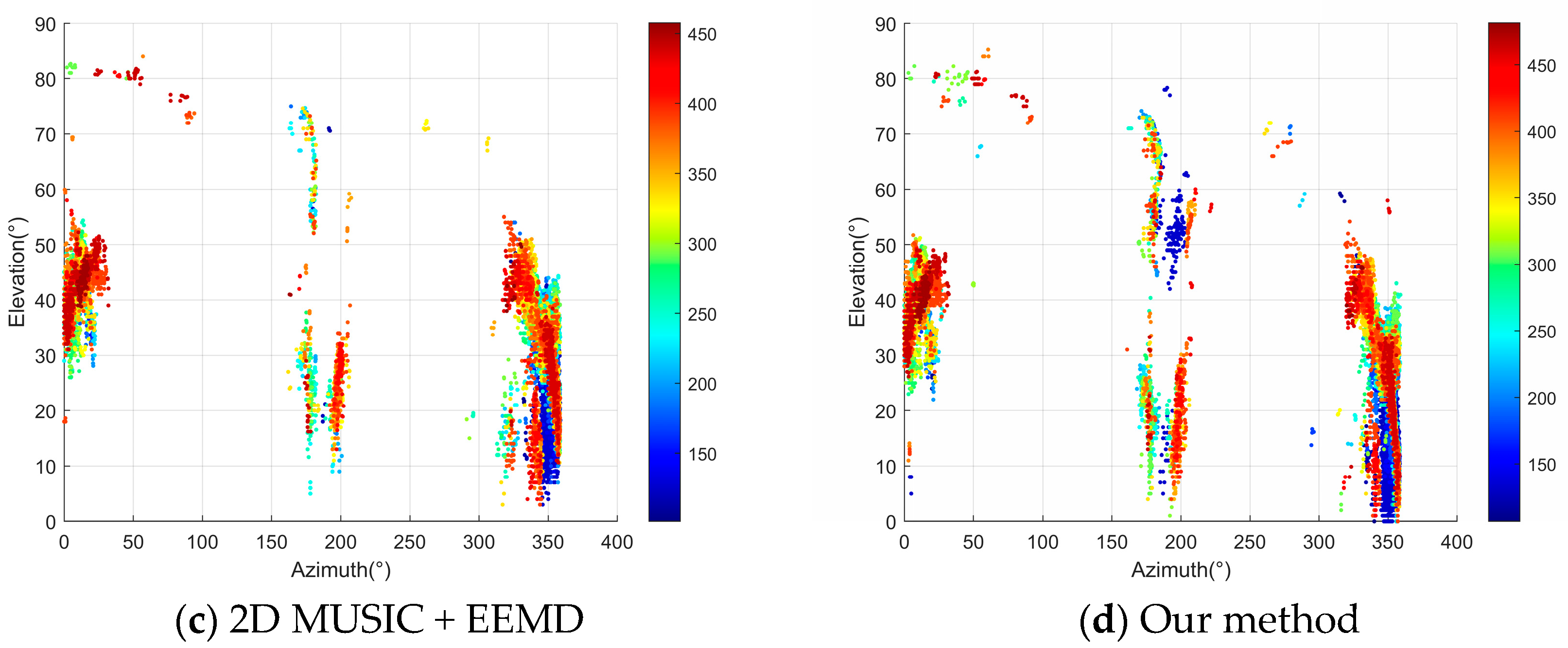 Atmosphere 16 00486 g011b