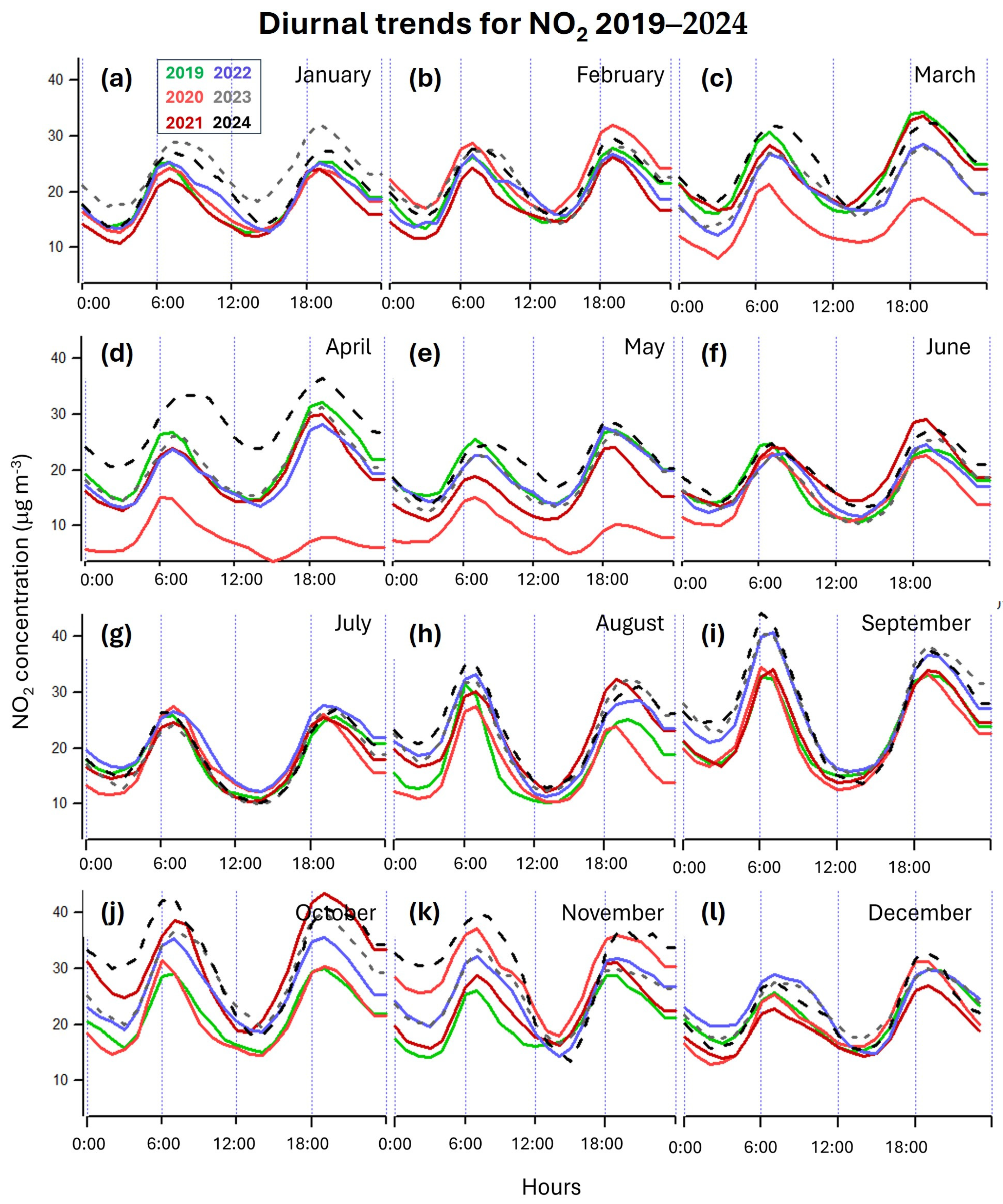 Atmosphere 16 00487 g003