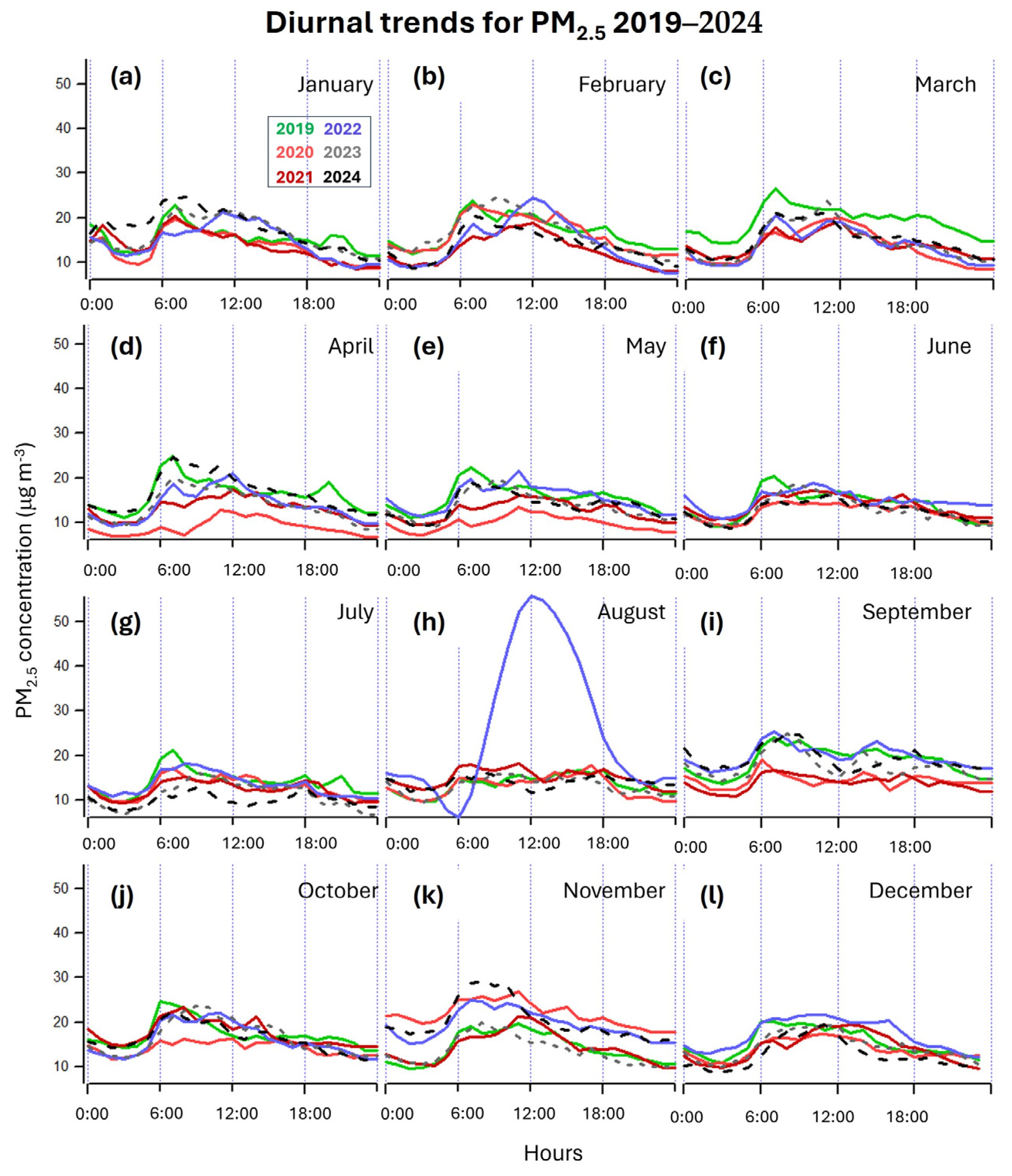 Atmosphere 16 00487 g007