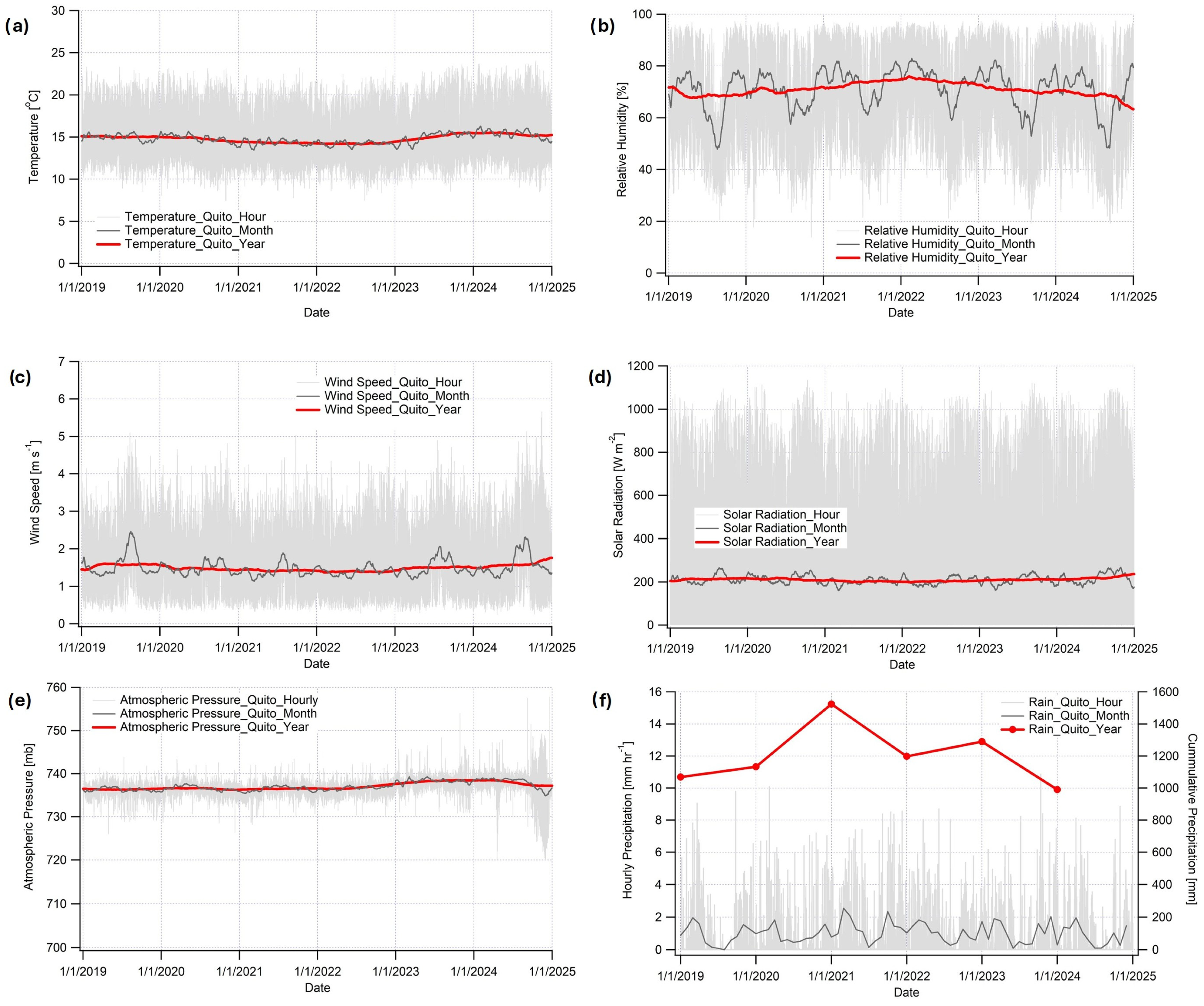 Atmosphere 16 00487 g0a1