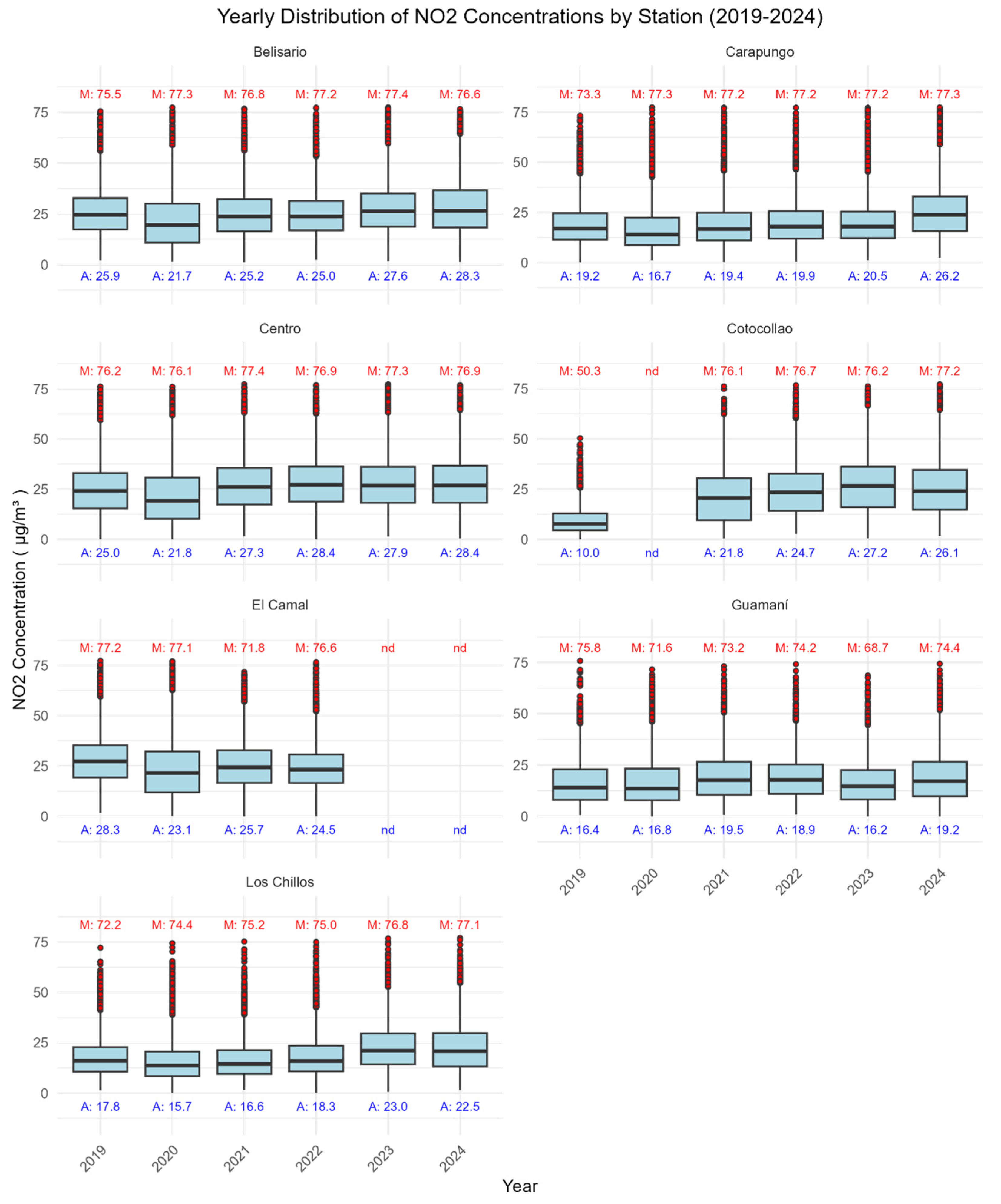 Atmosphere 16 00487 g0a3