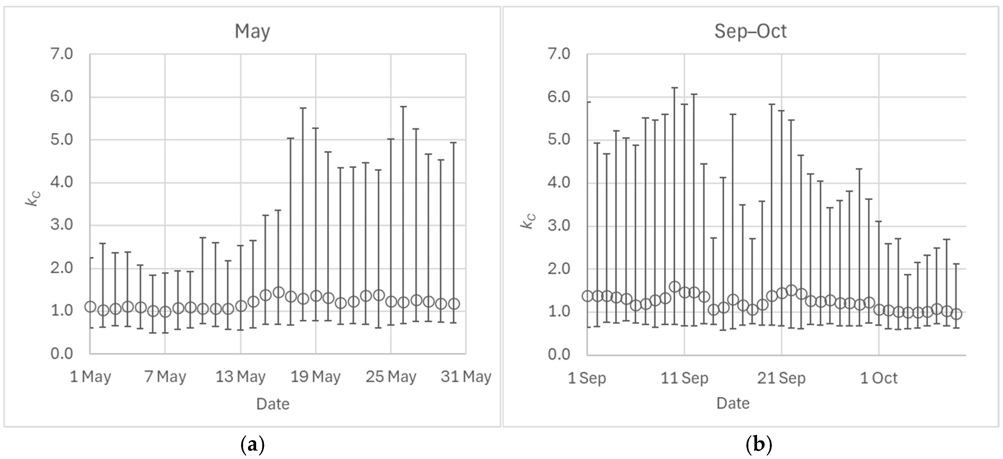 Atmosphere 16 00489 g002
