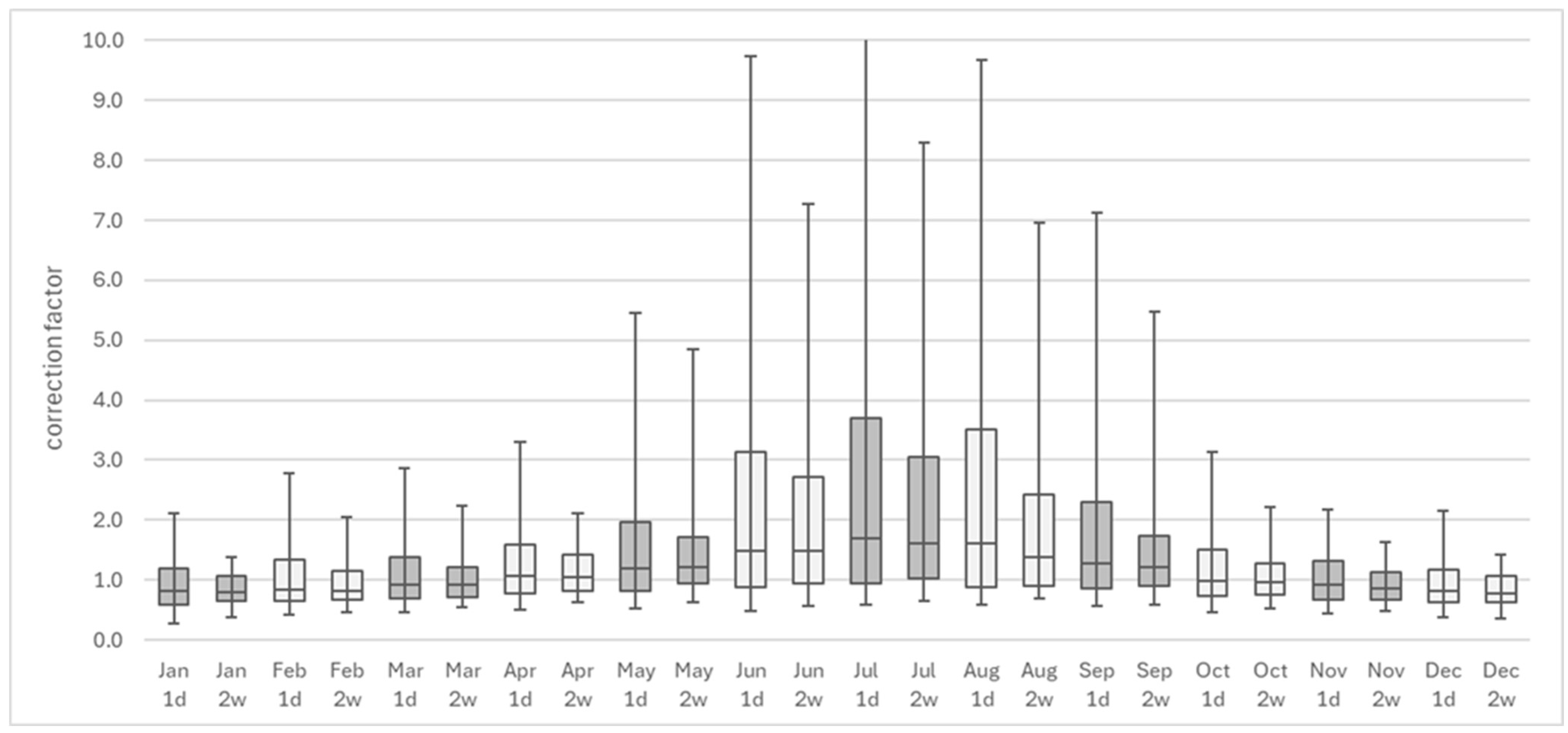 Atmosphere 16 00489 g003