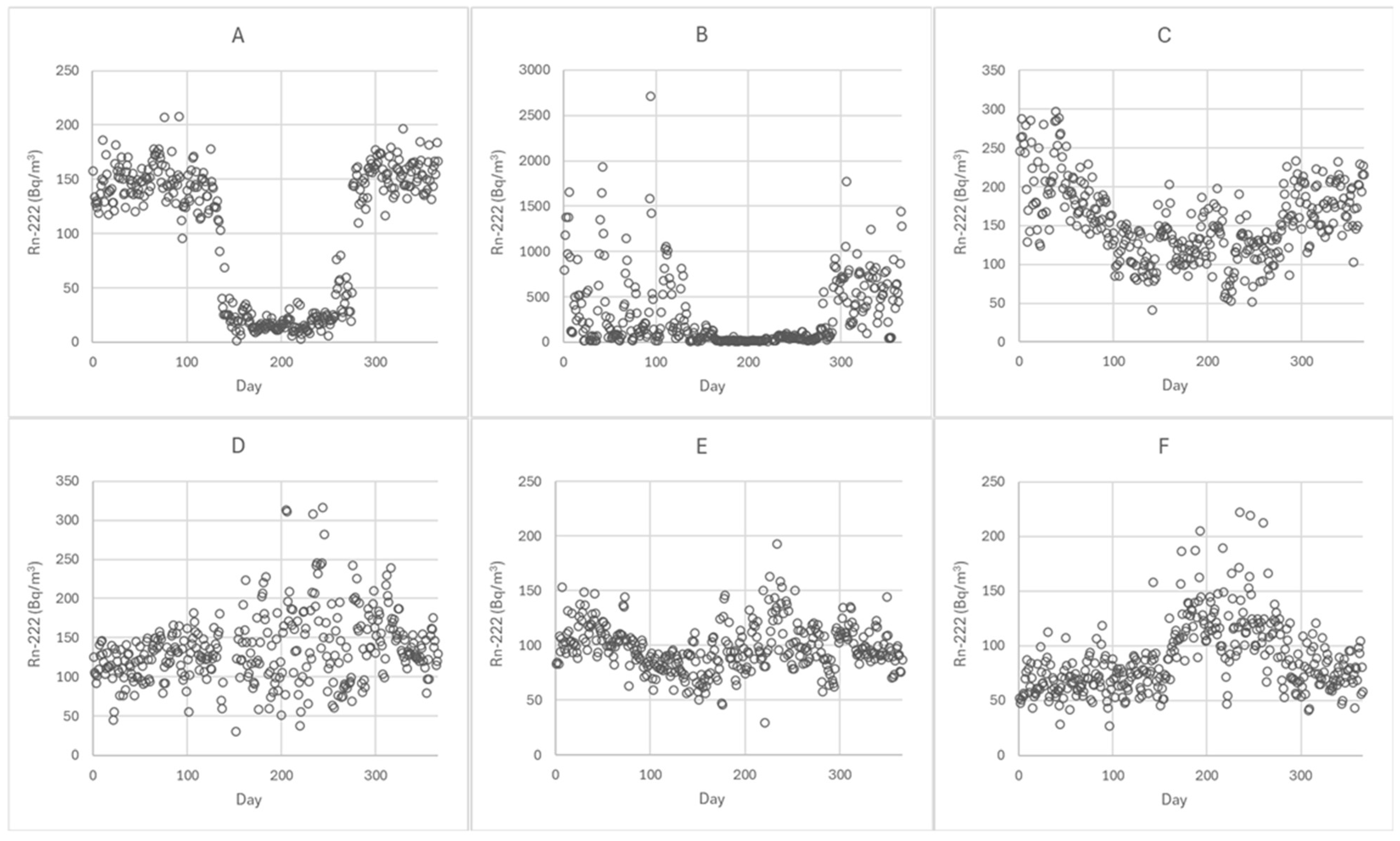 Atmosphere 16 00489 g004