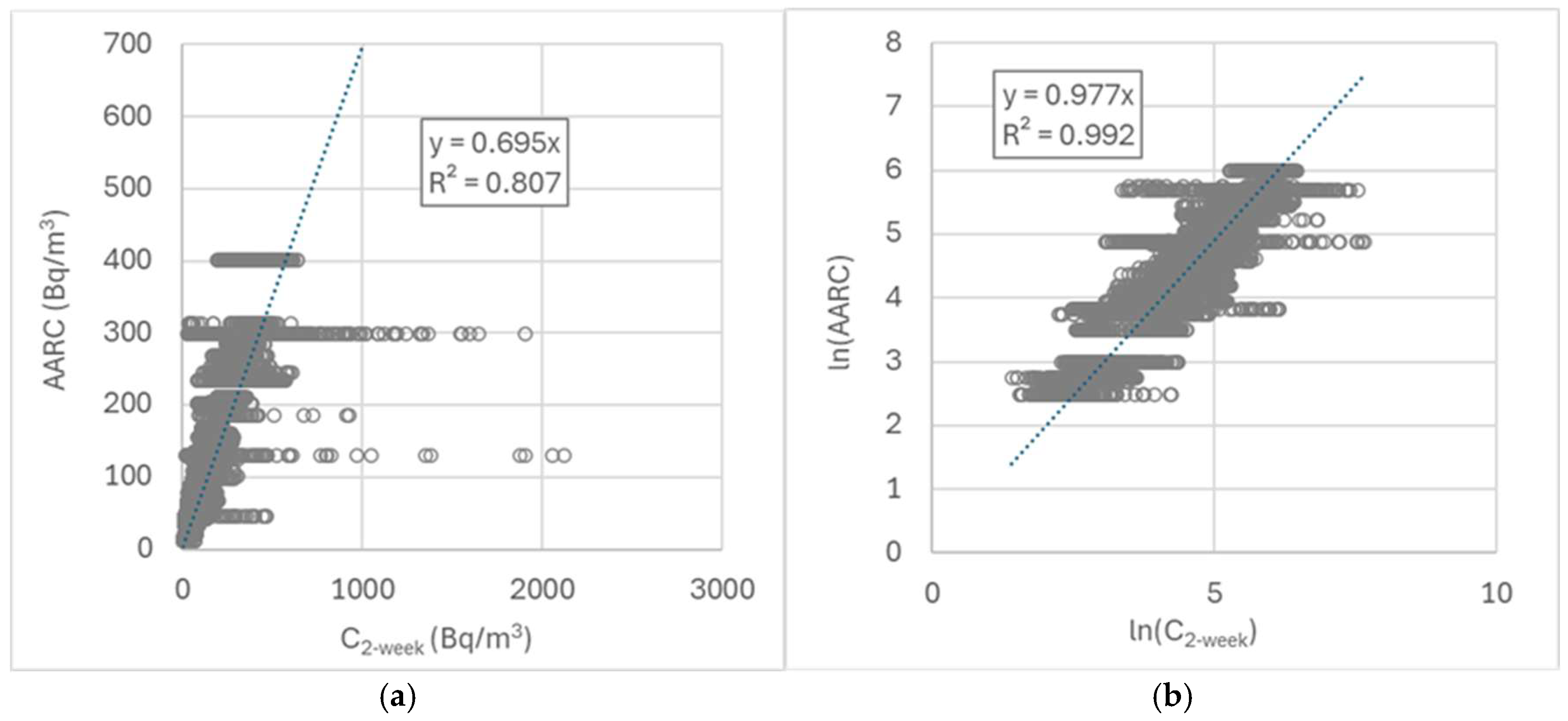 Atmosphere 16 00489 g005