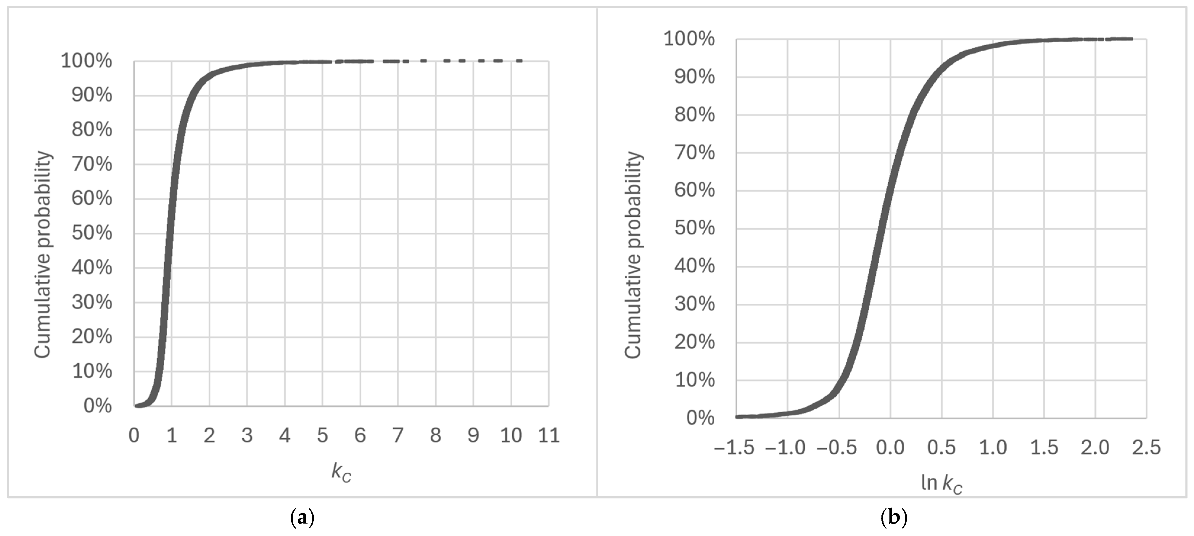 Atmosphere 16 00489 g006