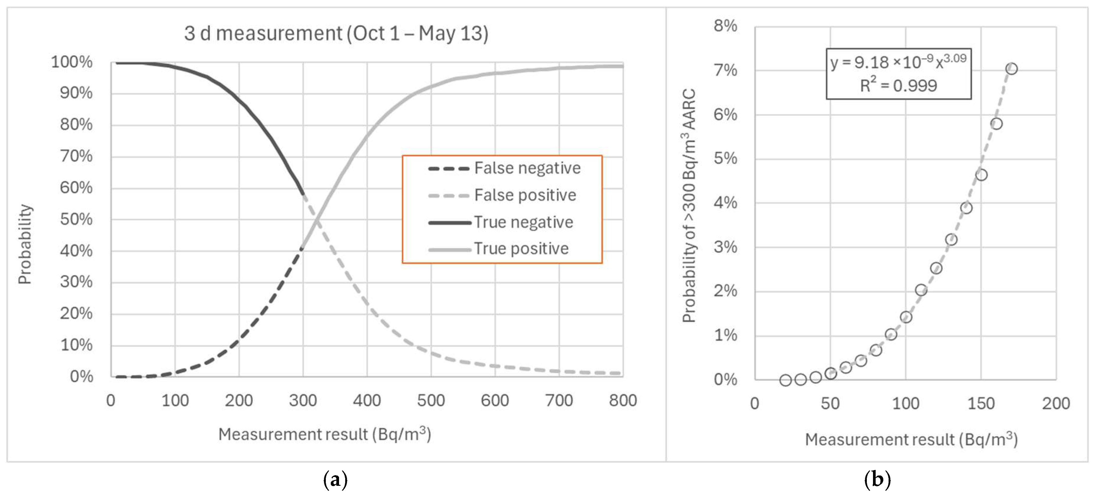 Atmosphere 16 00489 g007