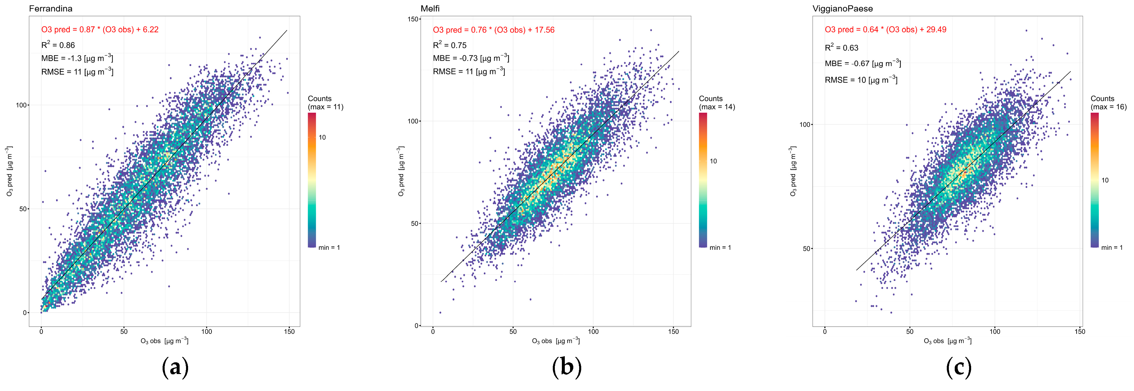 Atmosphere 16 00491 g002