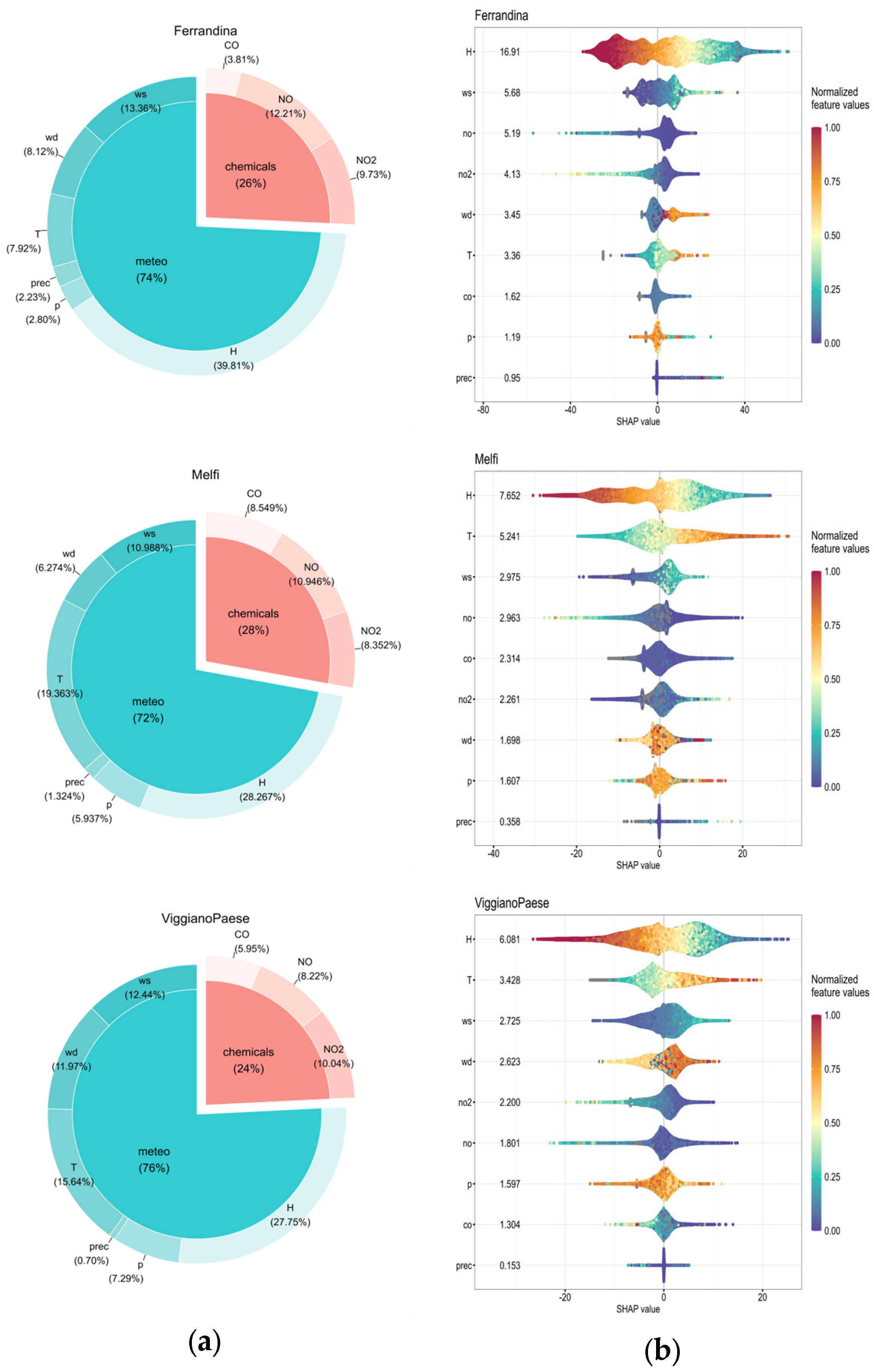 Atmosphere 16 00491 g003