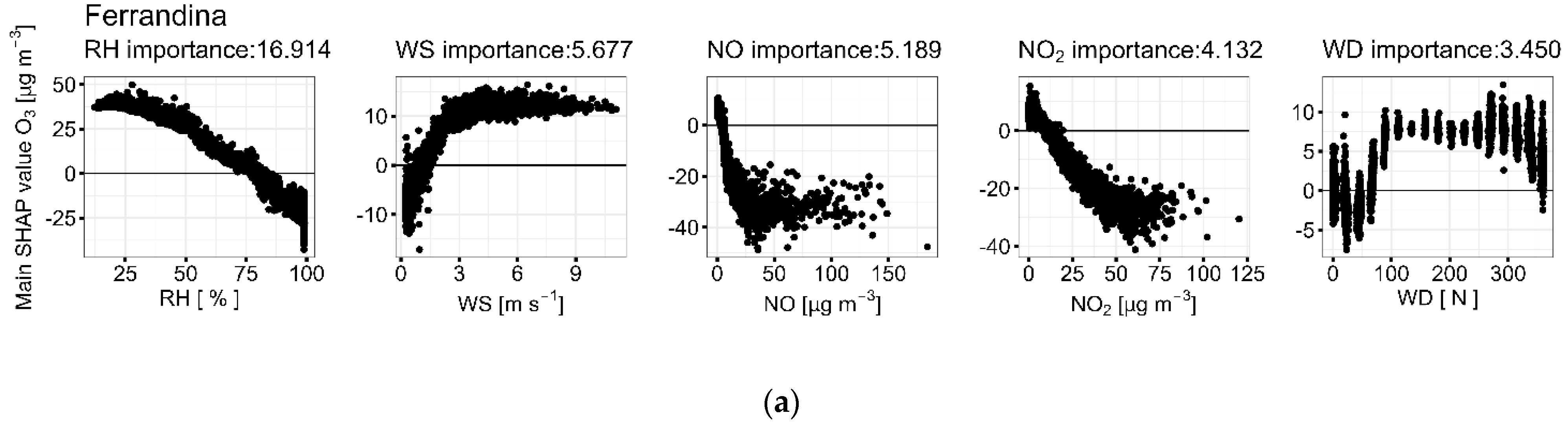 Atmosphere 16 00491 g004a