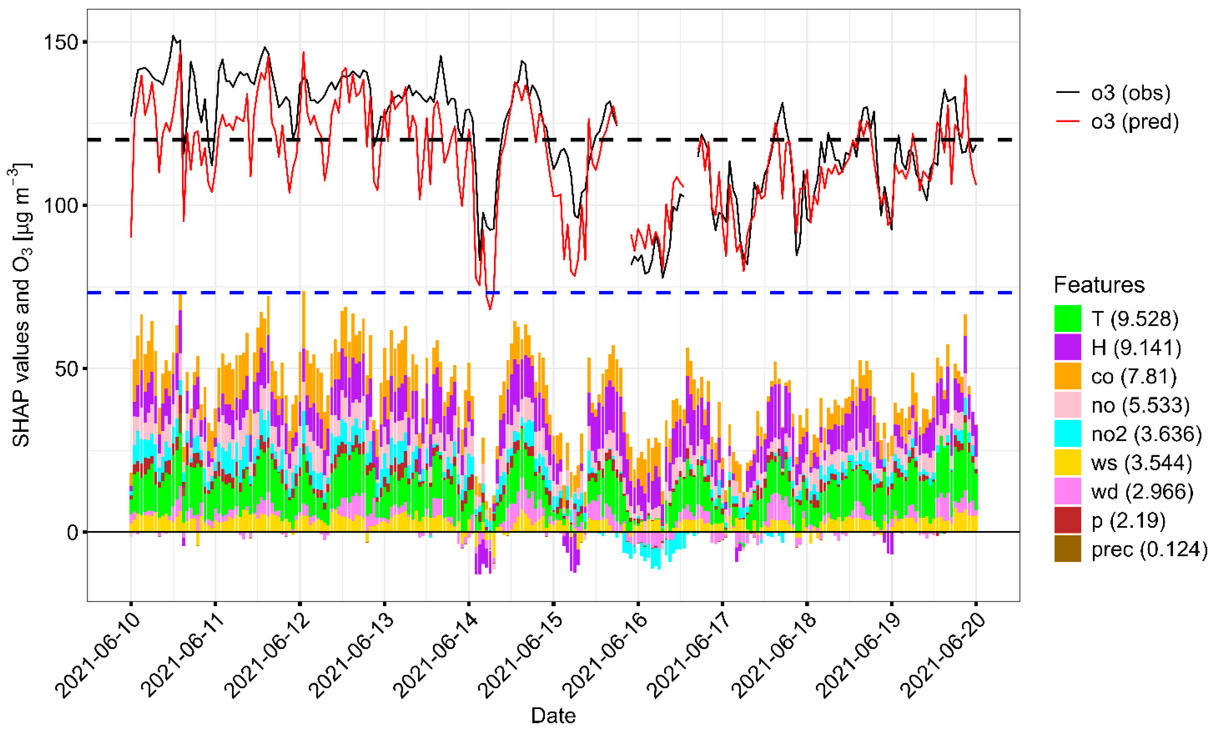Atmosphere 16 00491 g005