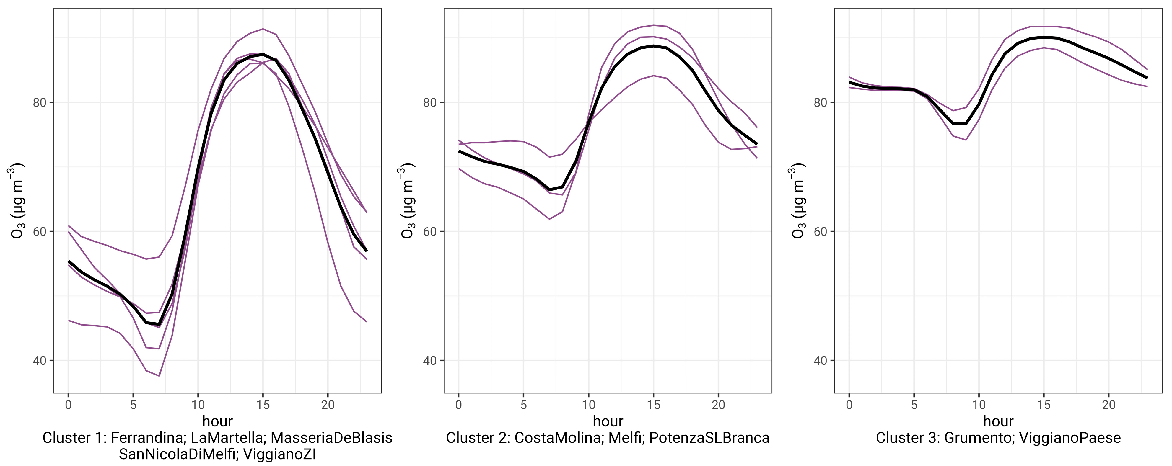 Atmosphere 16 00491 g007