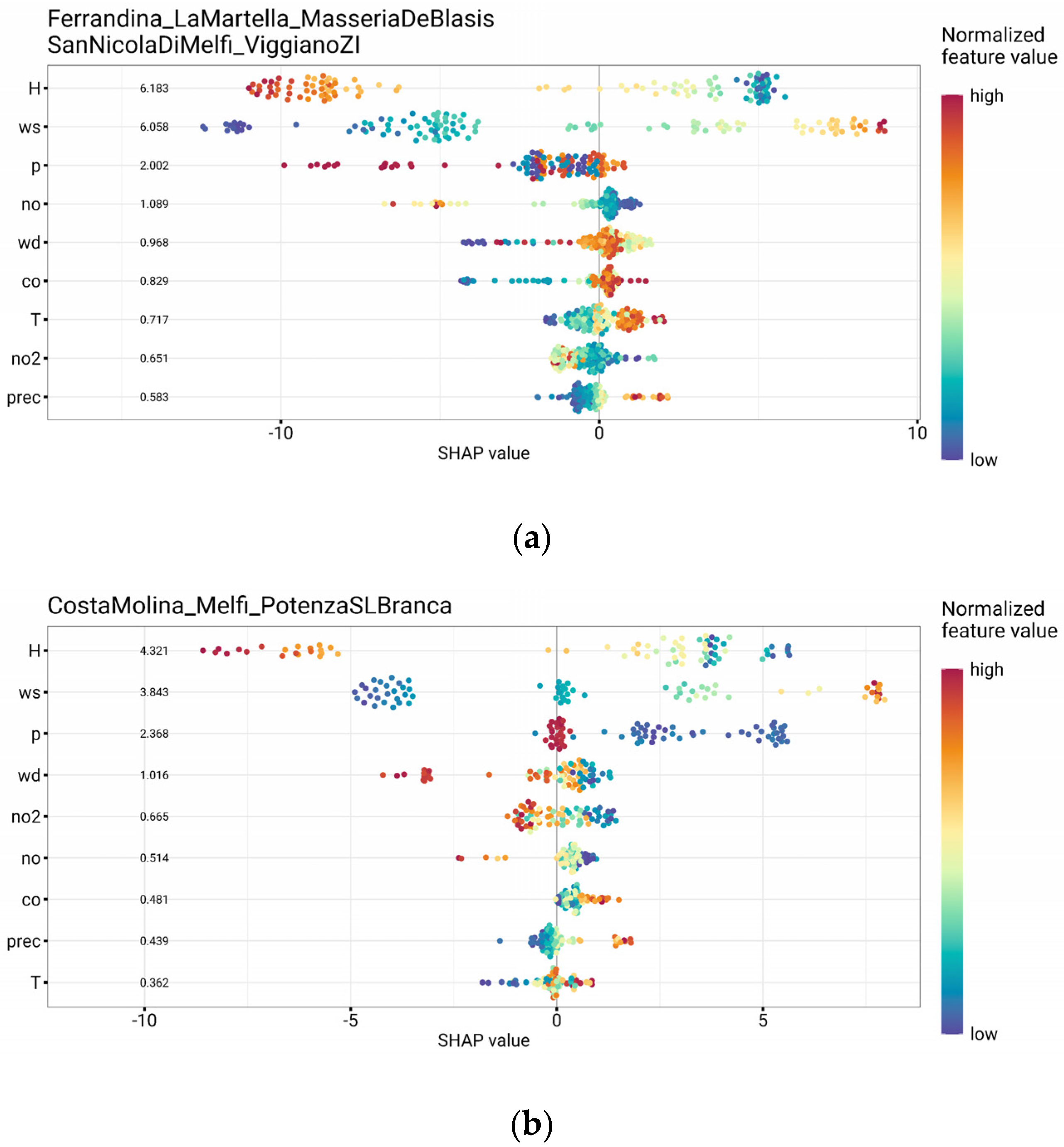 Atmosphere 16 00491 g008a