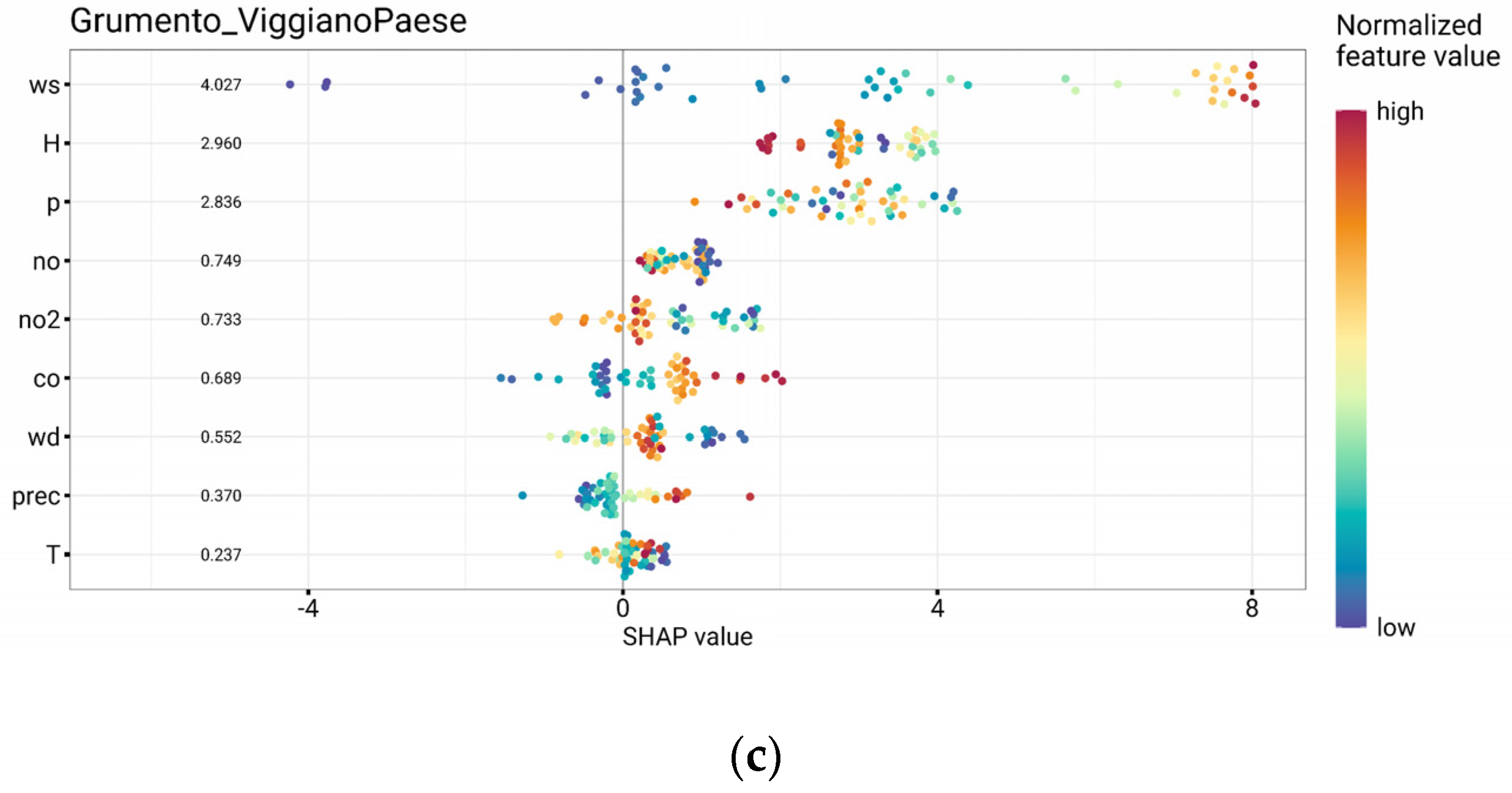 Atmosphere 16 00491 g008b