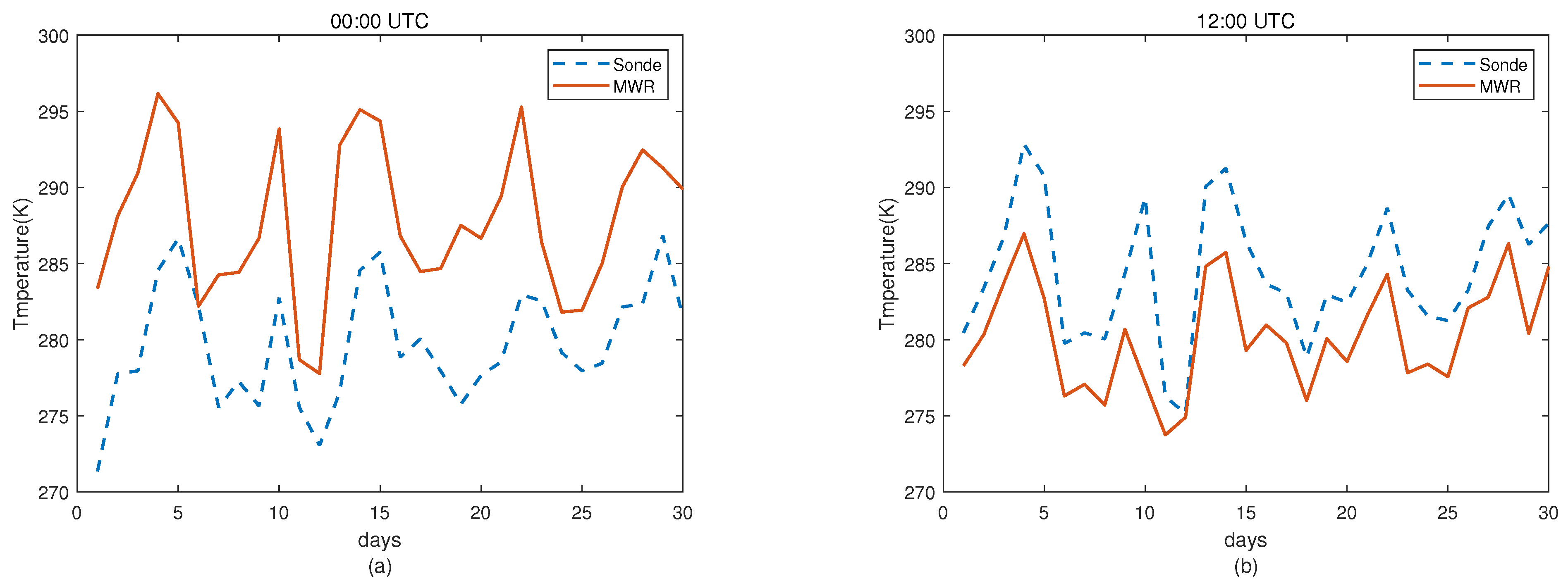 Atmosphere 16 00492 g004