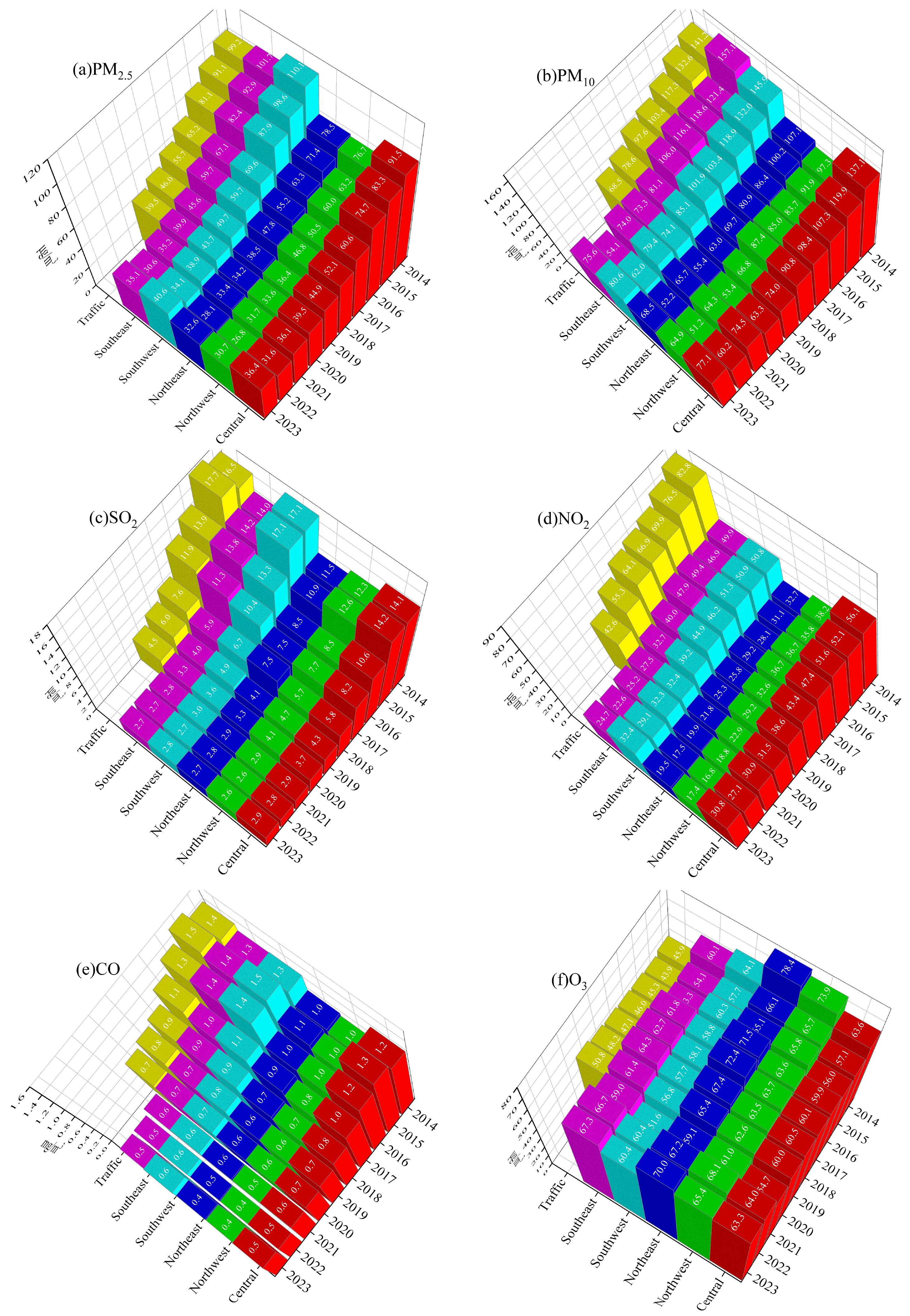 Atmosphere 16 00494 g003