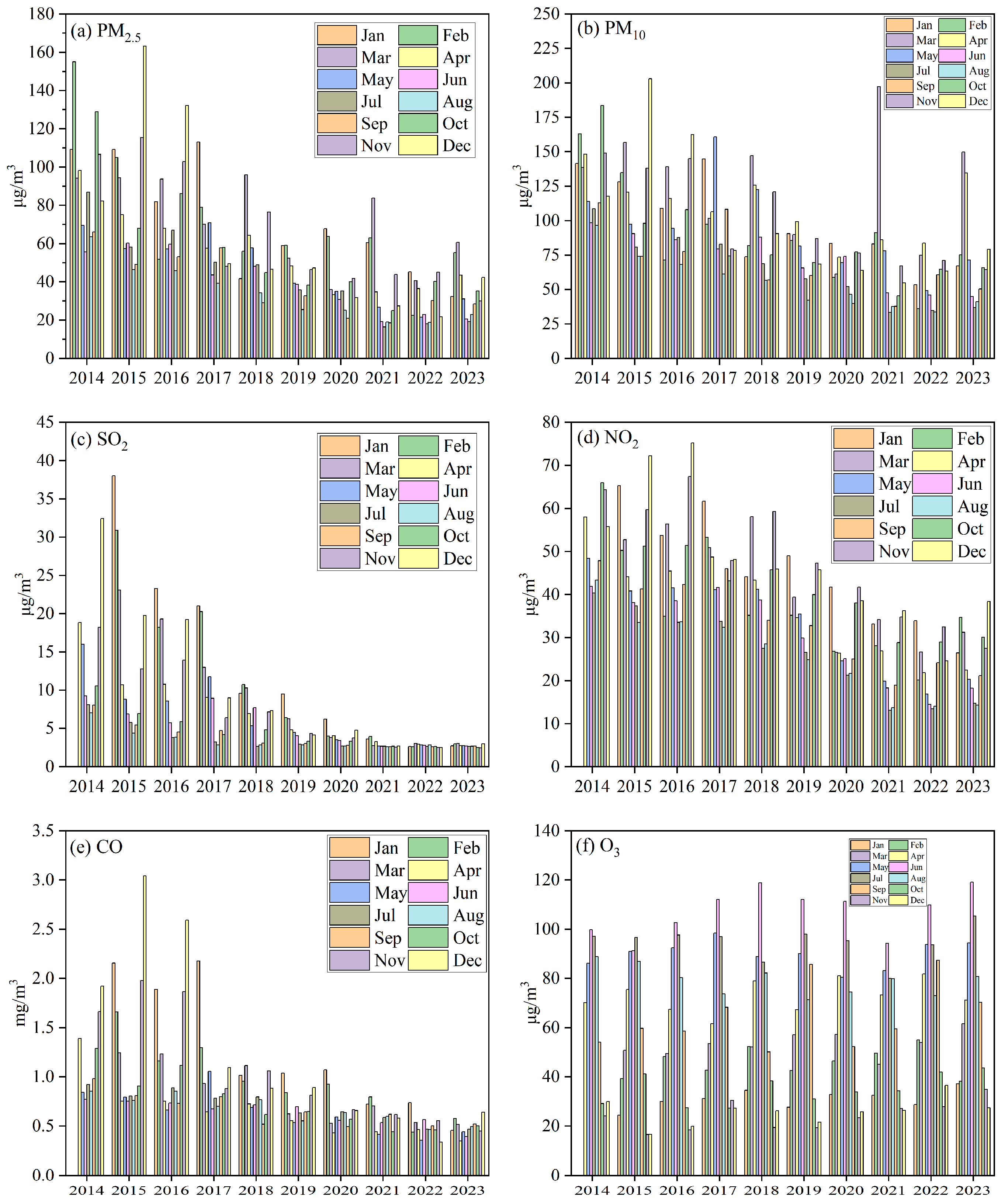 Atmosphere 16 00494 g004
