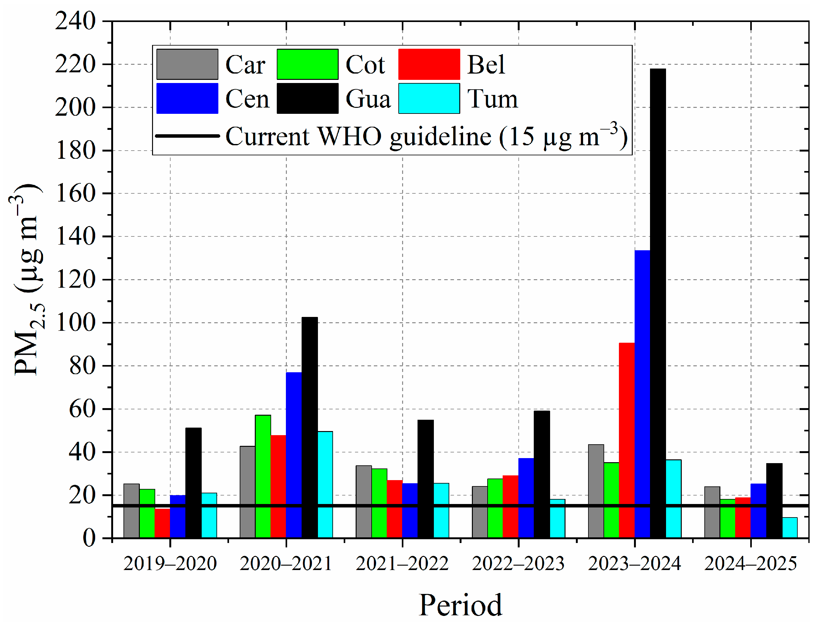 Atmosphere 16 00495 g002