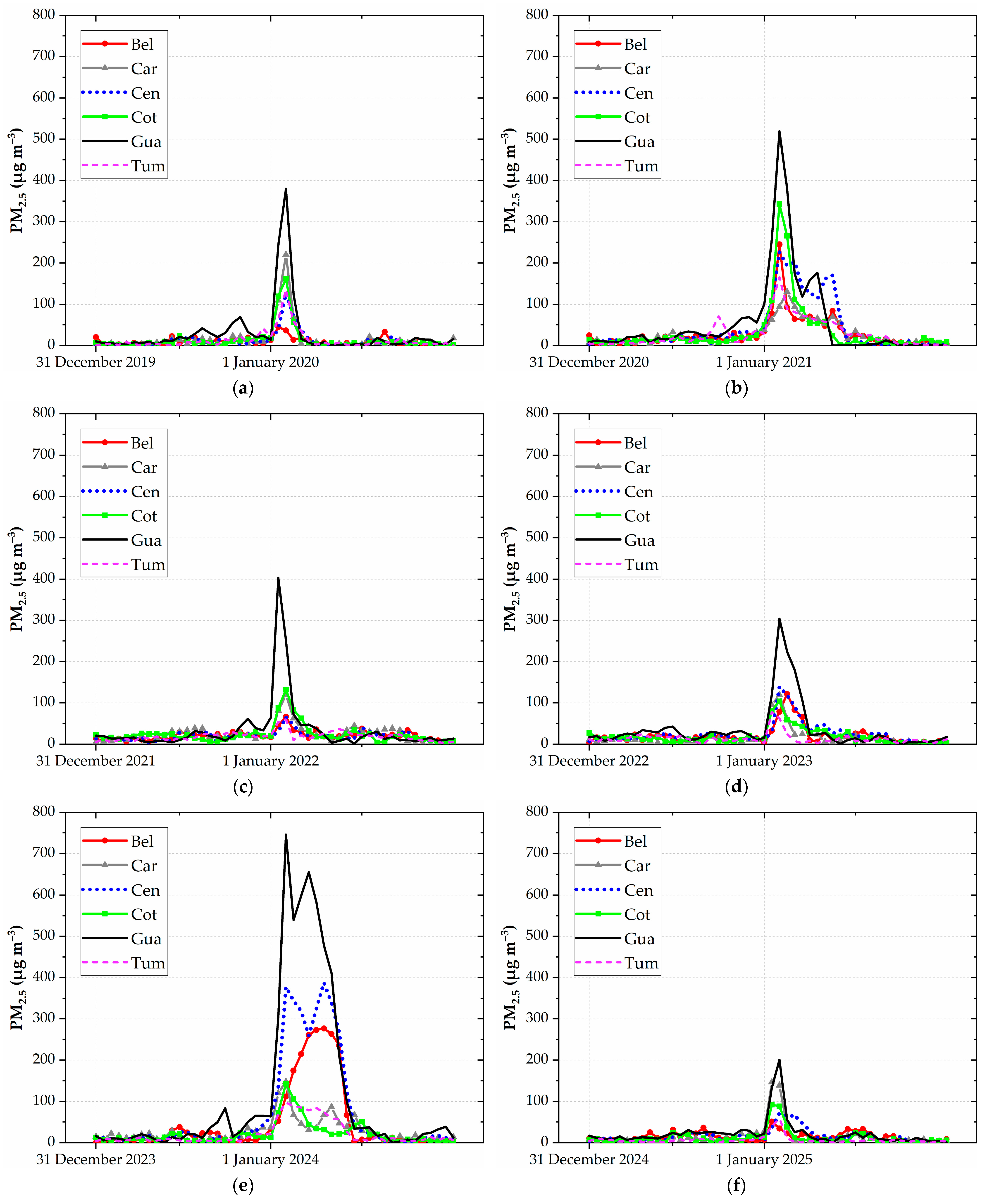 Atmosphere 16 00495 g003