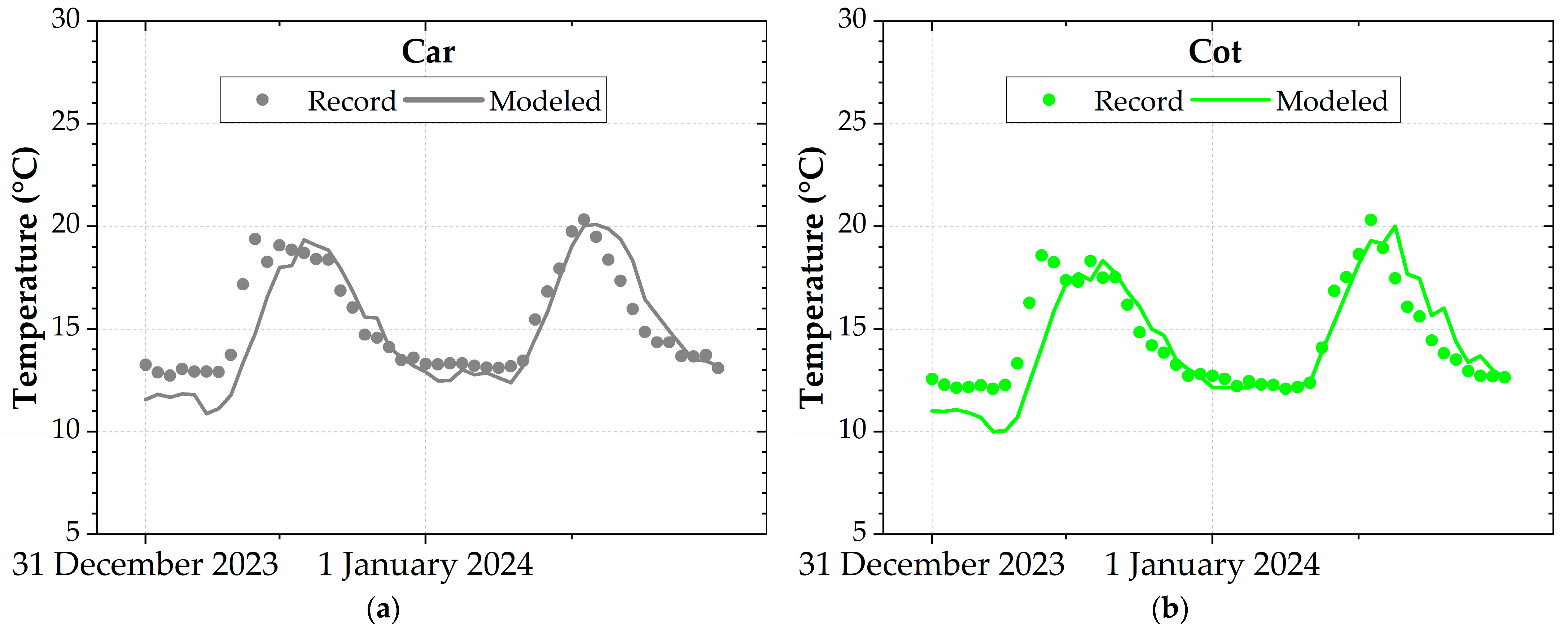 Atmosphere 16 00495 g005a