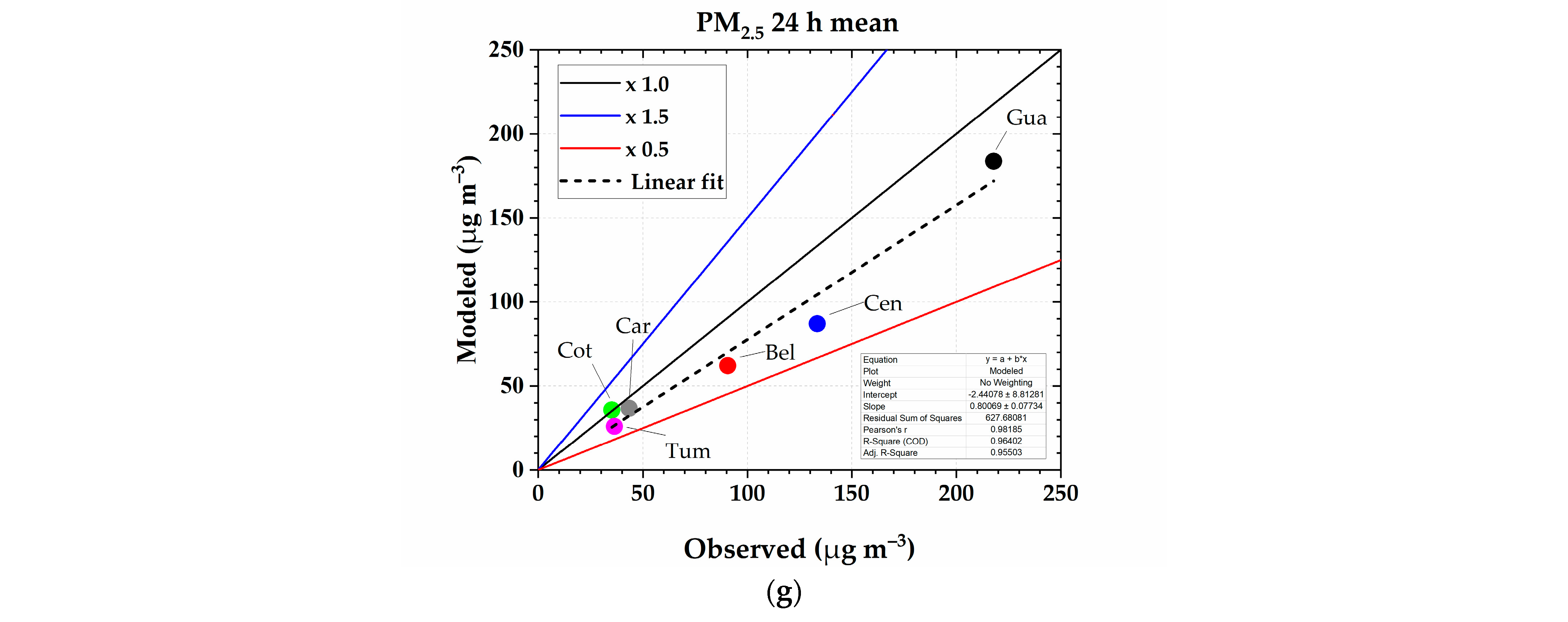 Atmosphere 16 00495 g009b