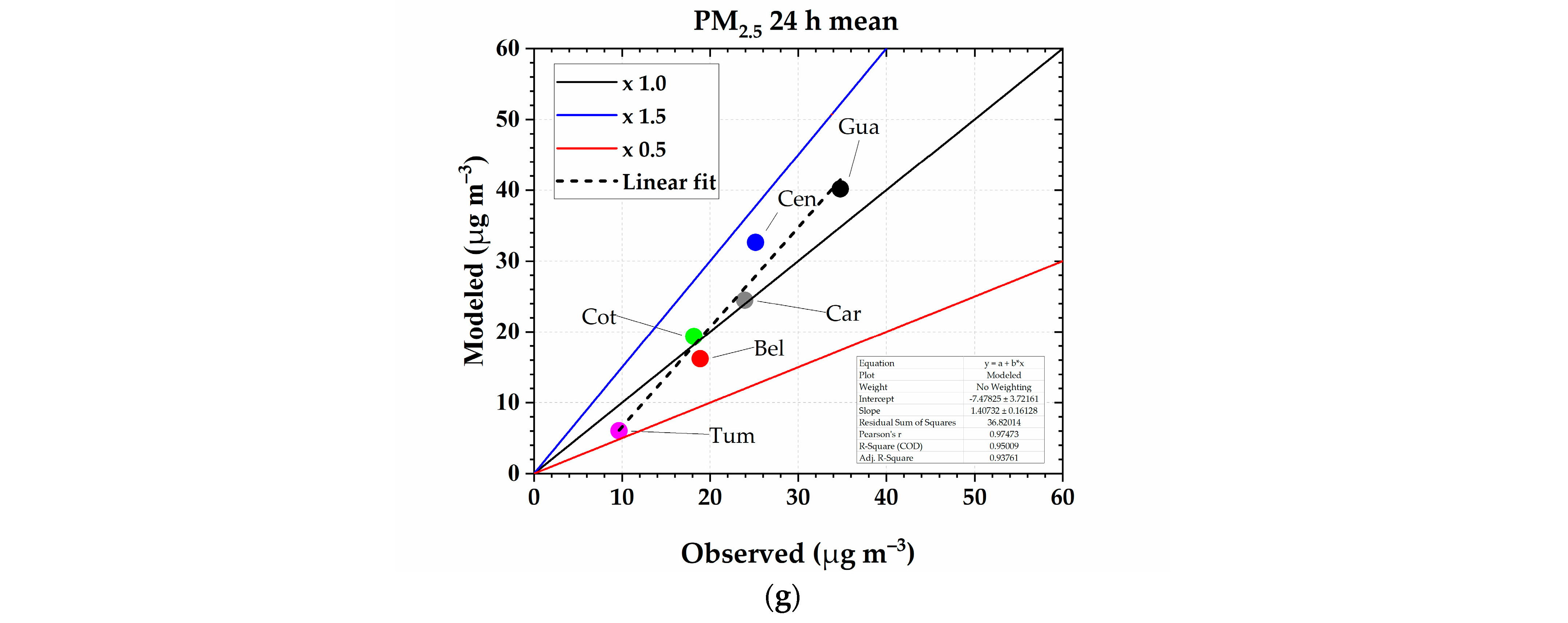 Atmosphere 16 00495 g011b