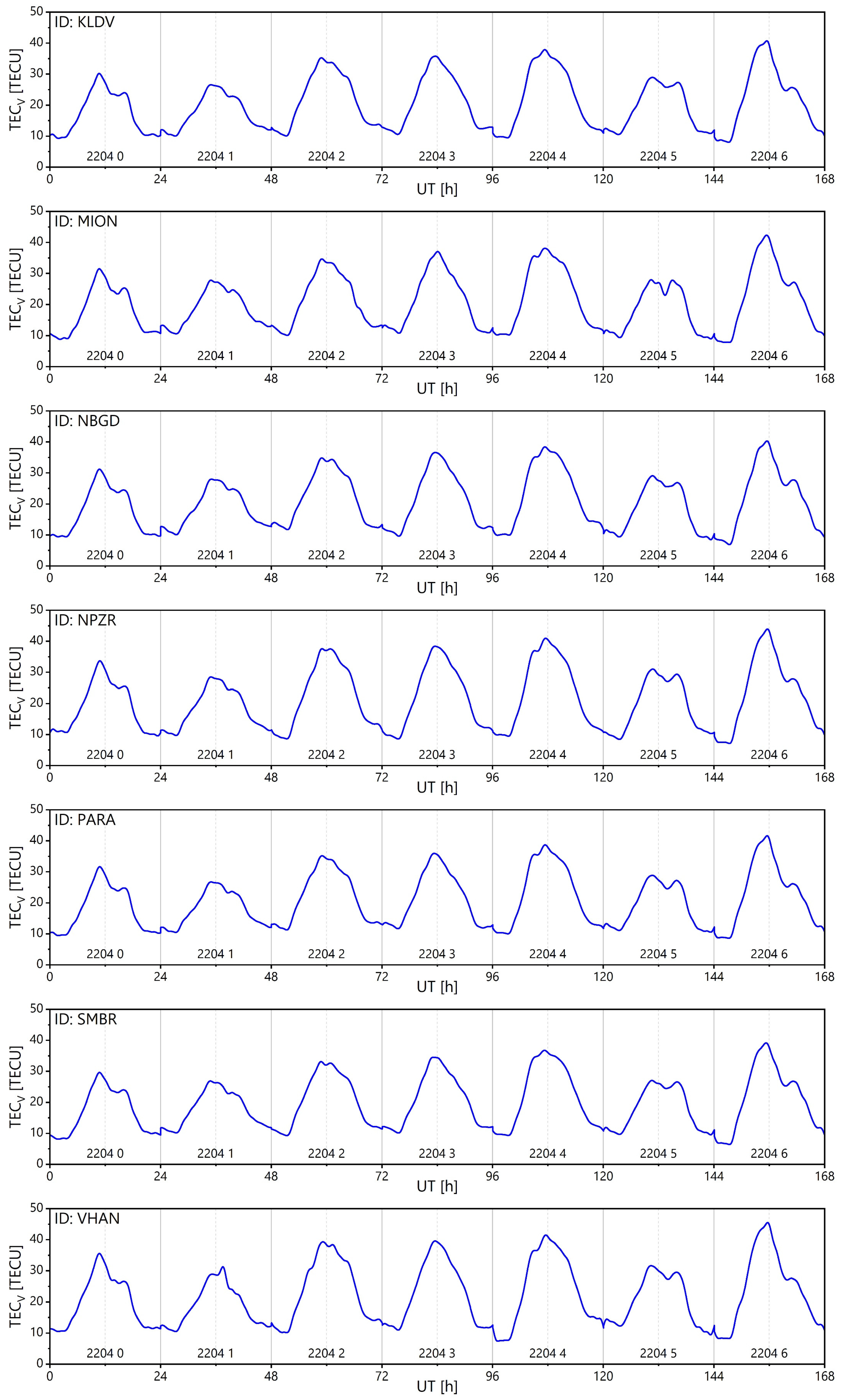 Atmosphere 16 00496 g005