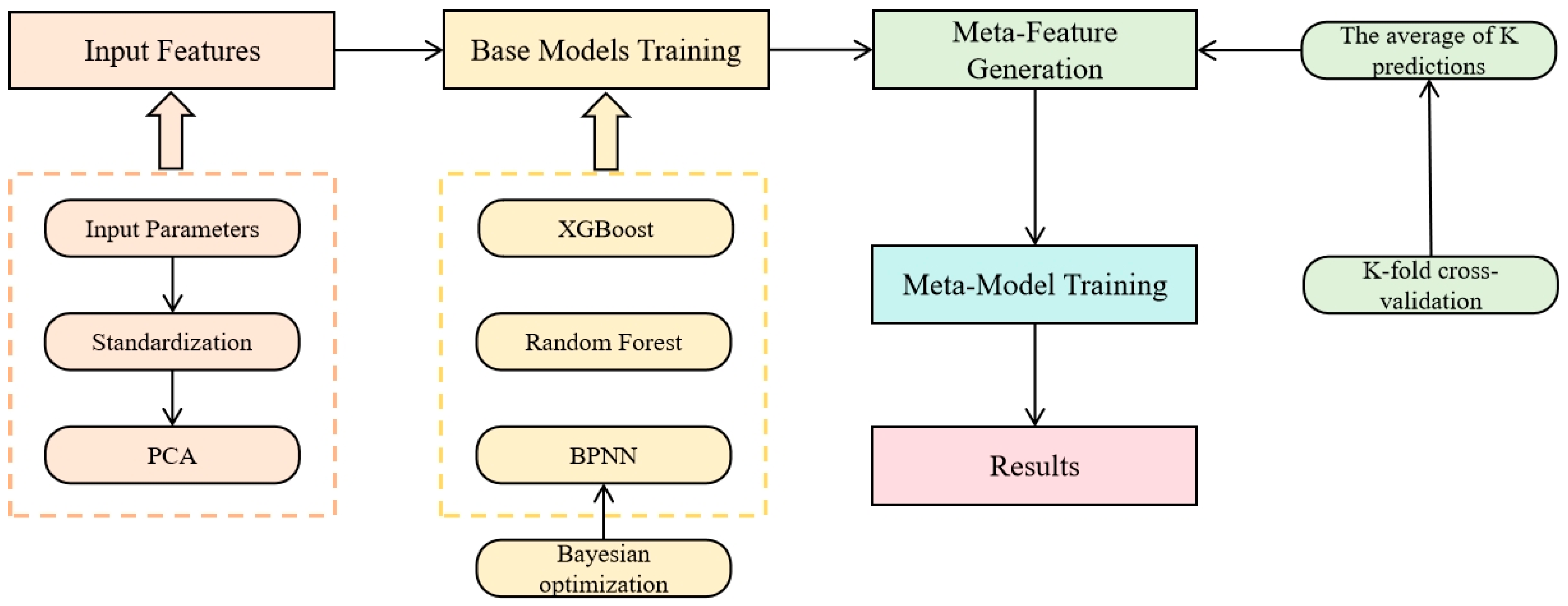 Atmosphere 16 00497 g001