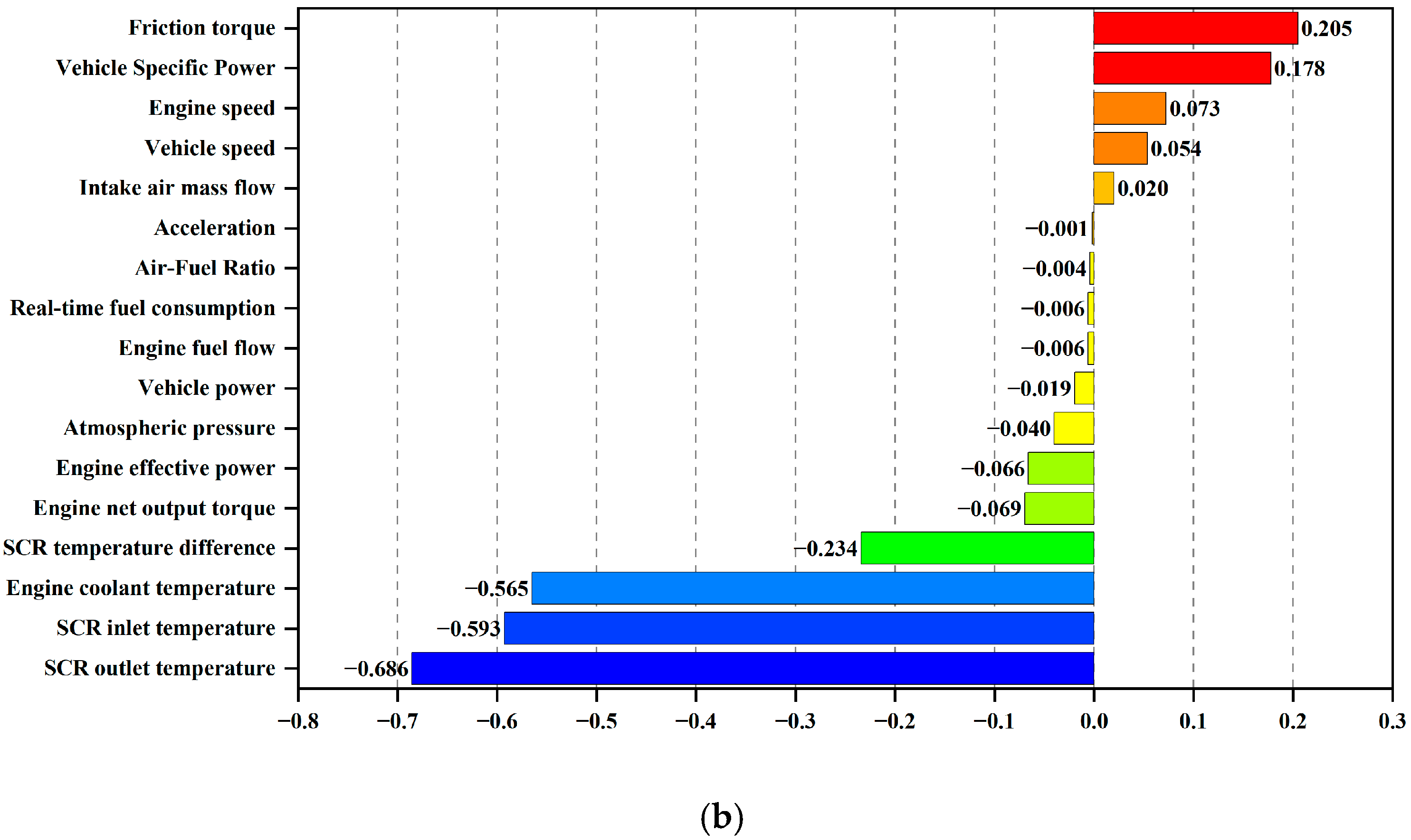 Atmosphere 16 00497 g004b