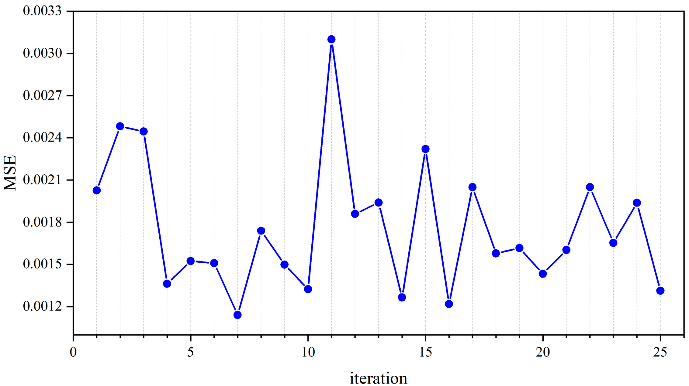 Atmosphere 16 00497 g007