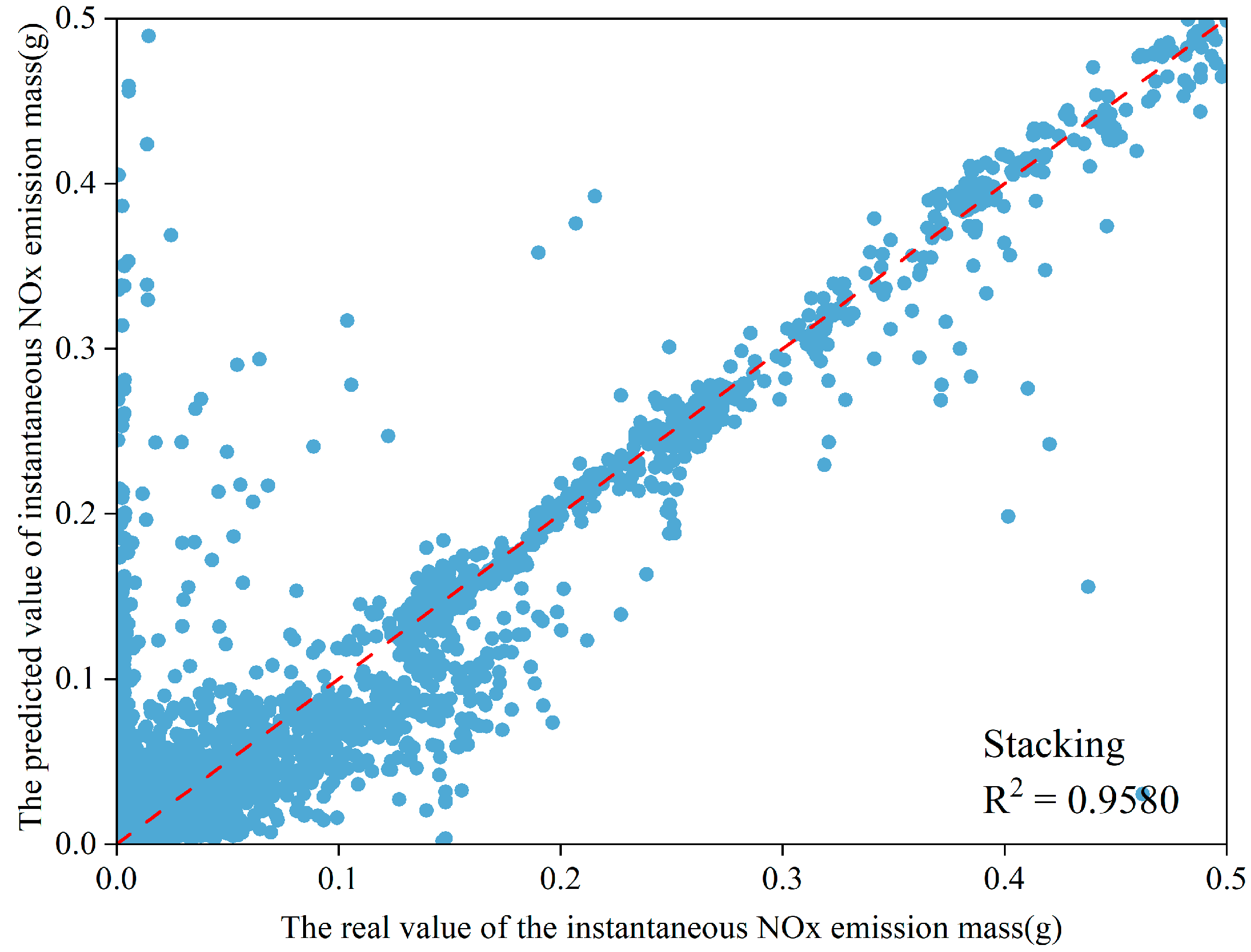 Atmosphere 16 00497 g009