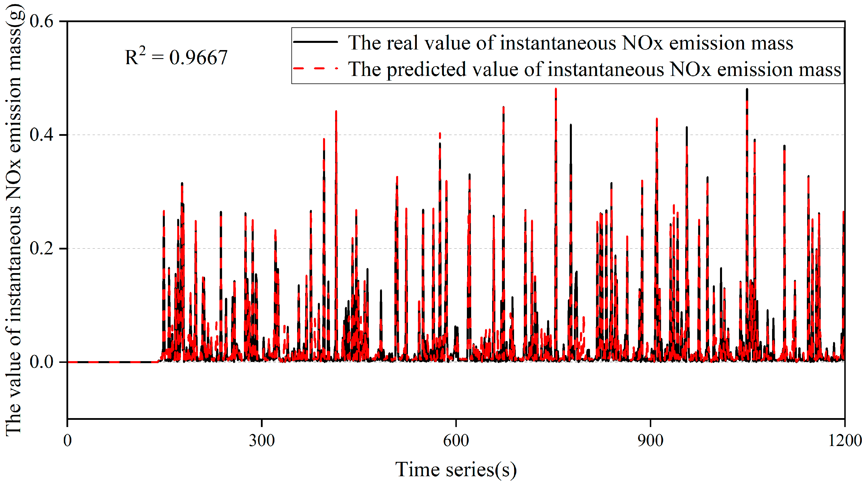 Atmosphere 16 00497 g011