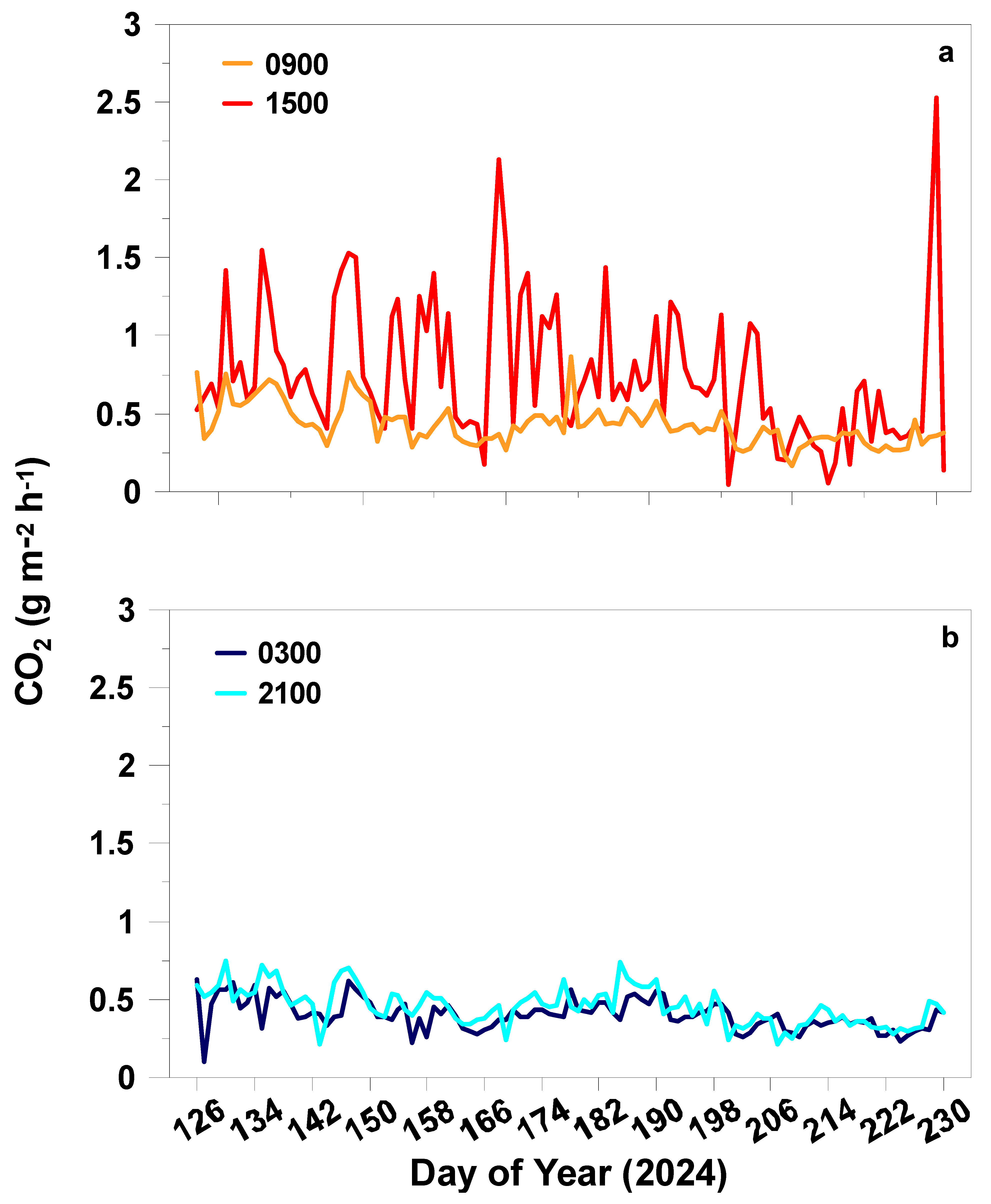 Atmosphere 16 00498 g002