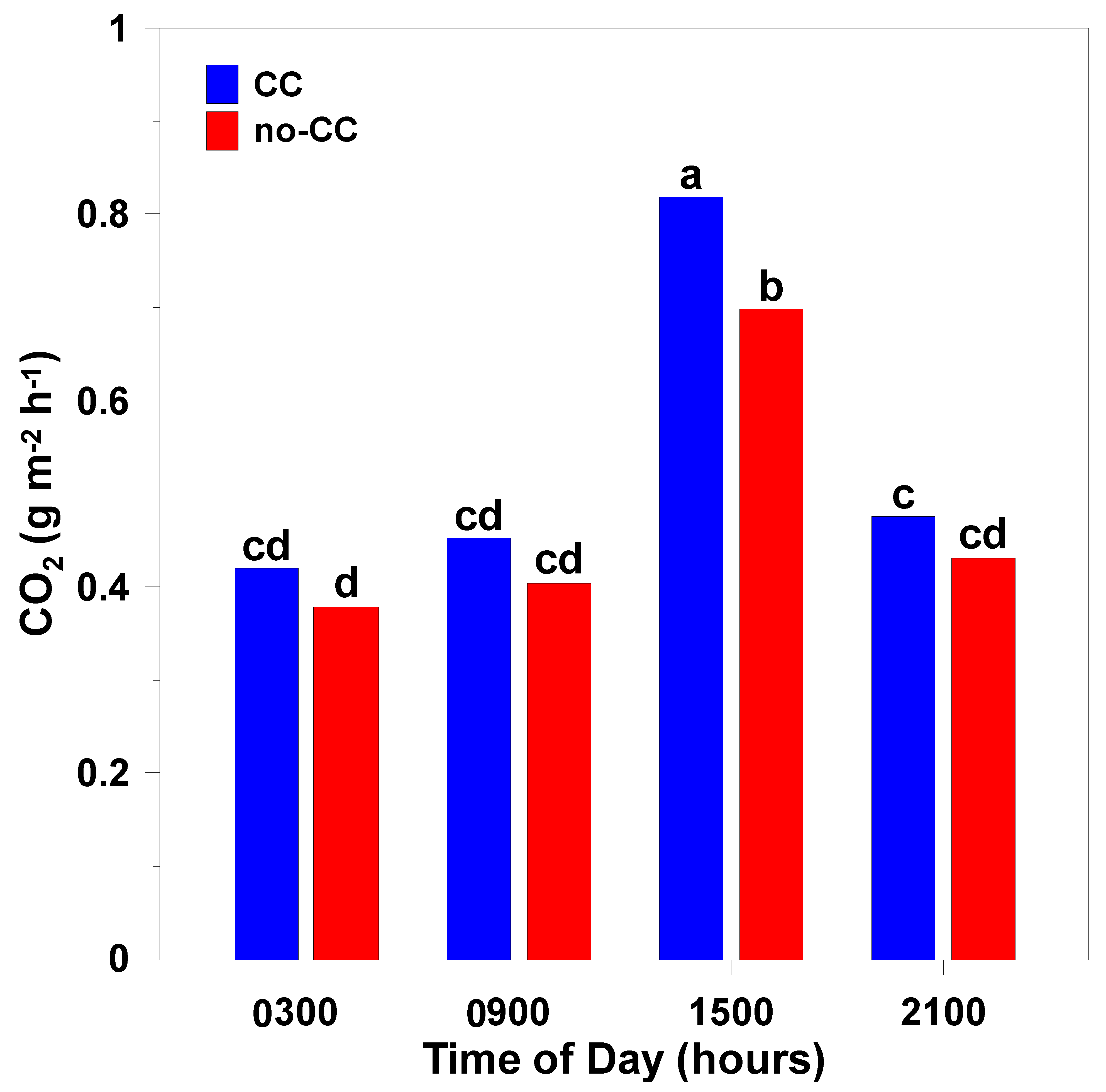 Atmosphere 16 00498 g003