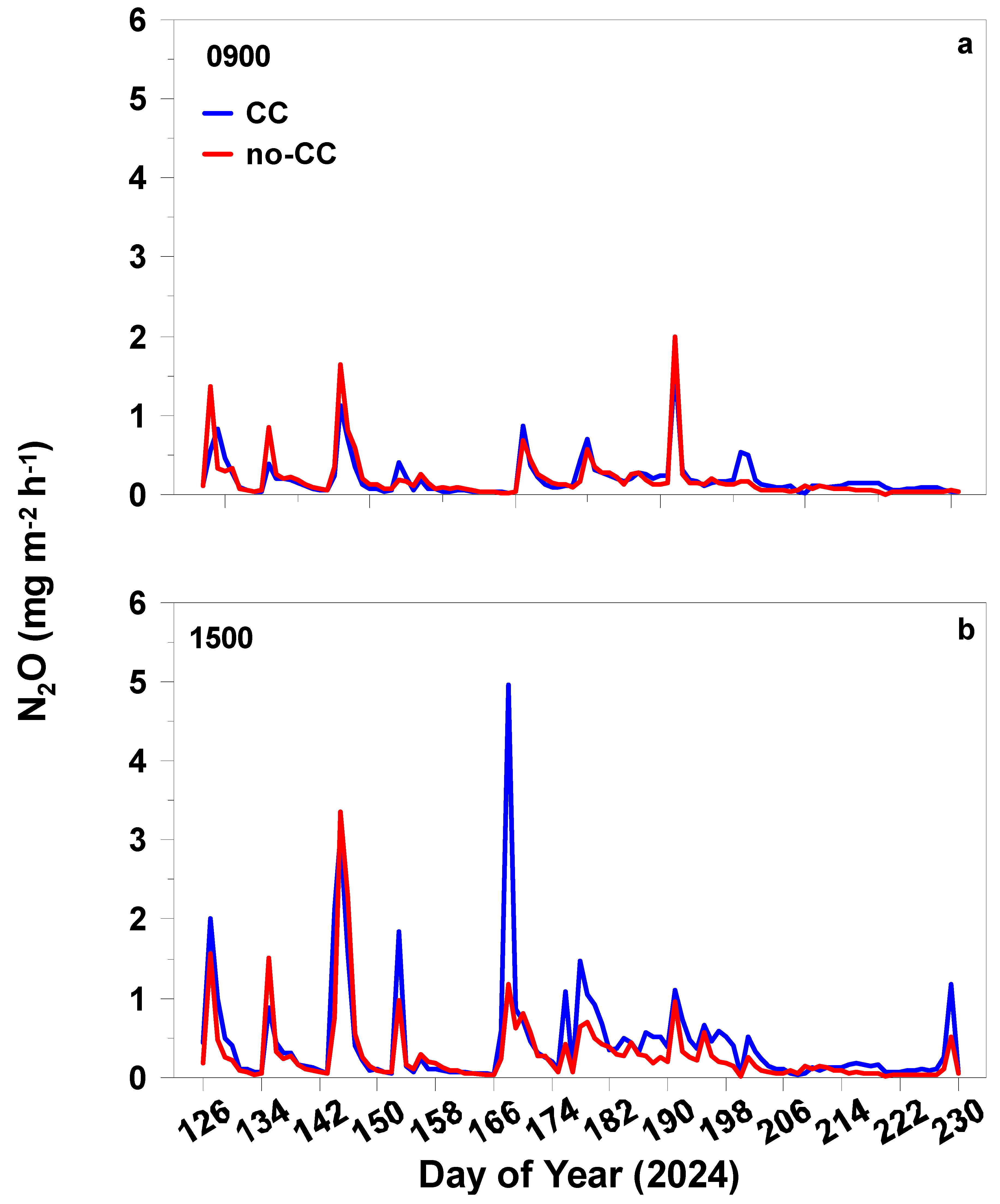 Atmosphere 16 00498 g005