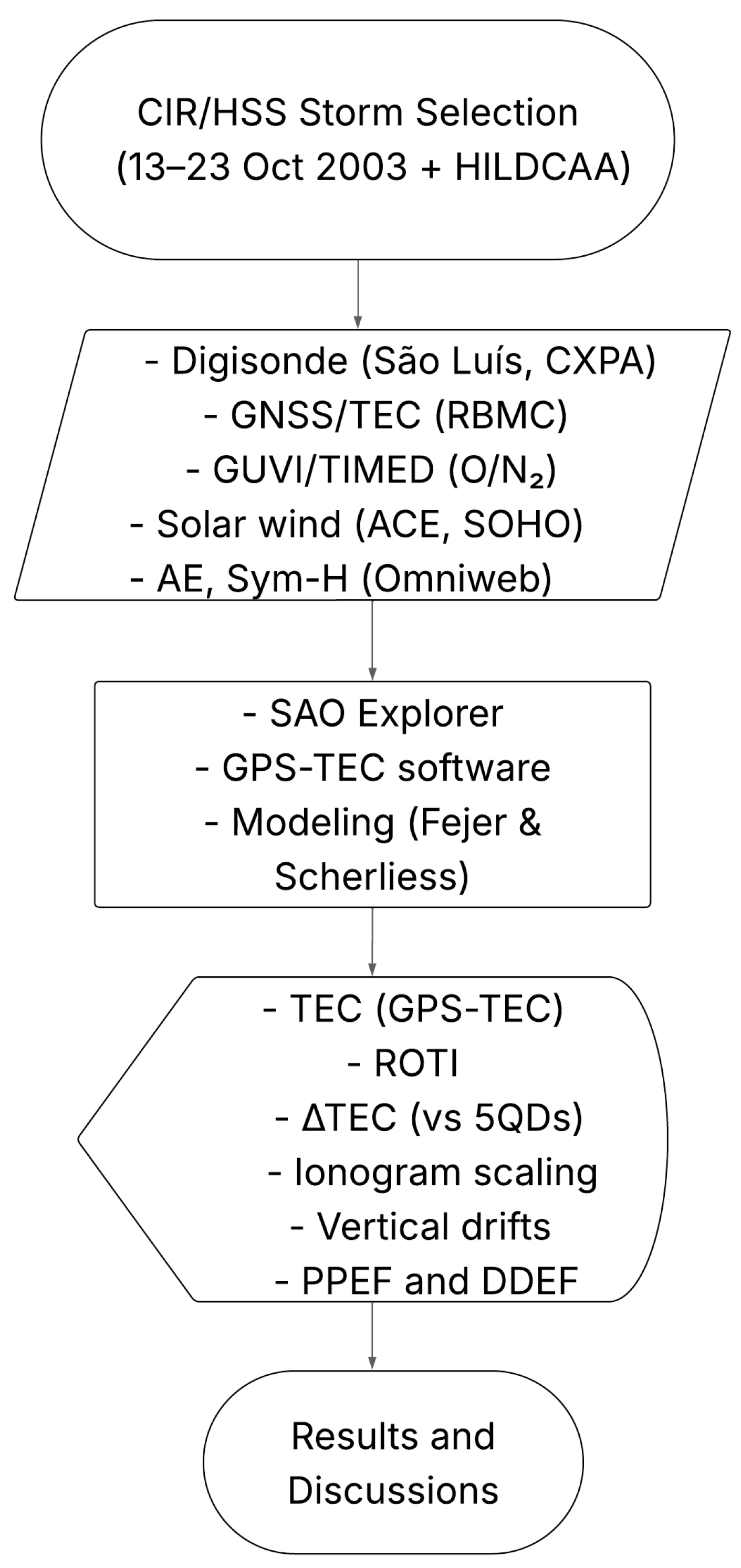 Atmosphere 16 00499 g001