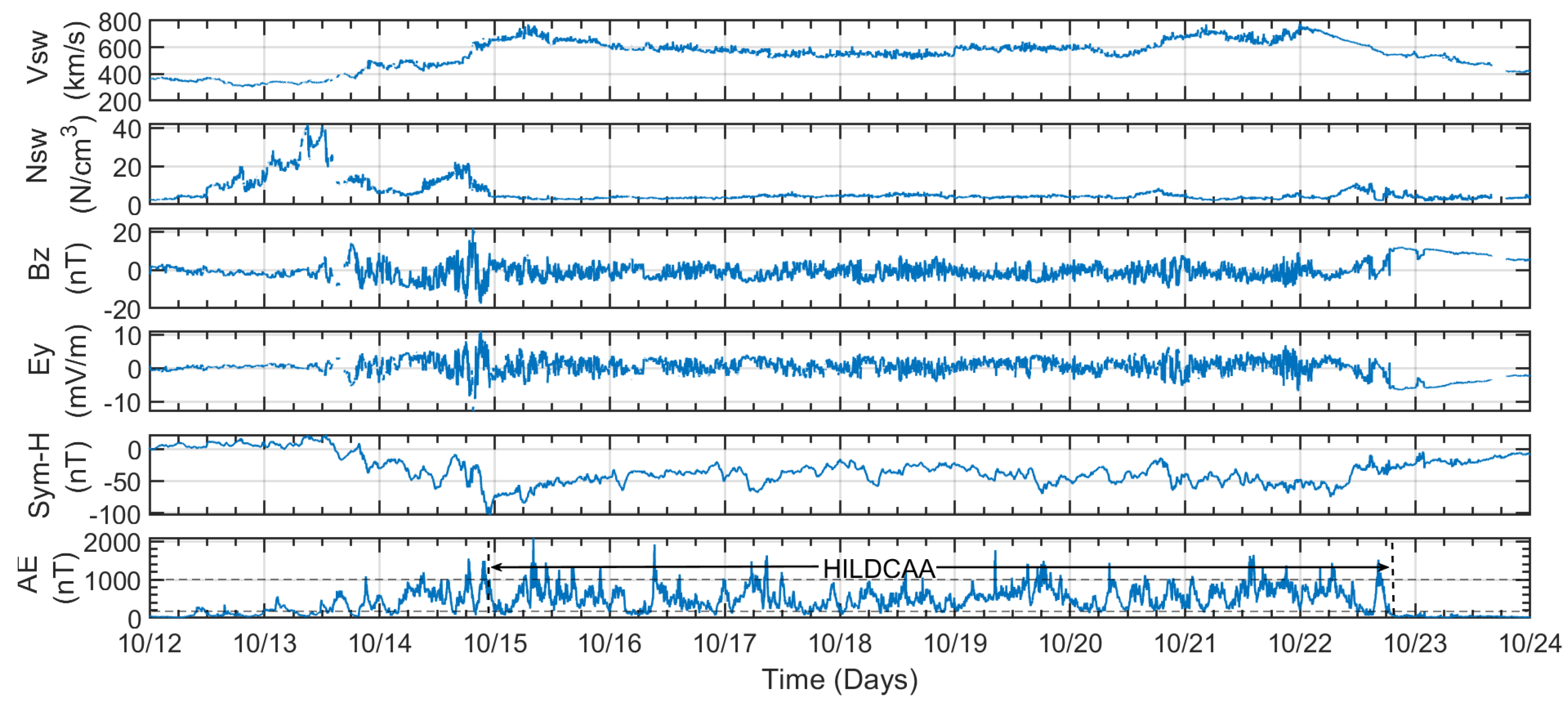 Atmosphere 16 00499 g004