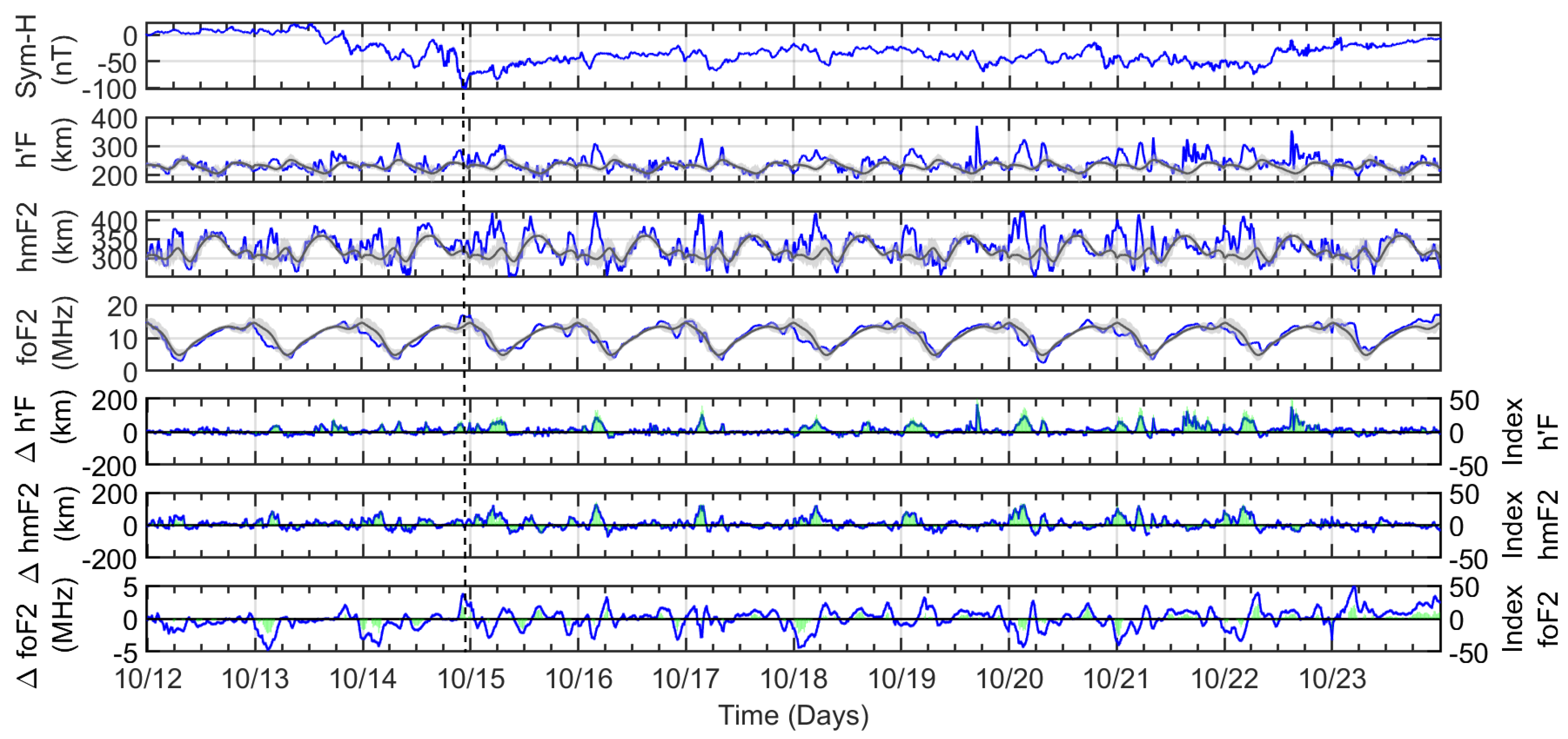 Atmosphere 16 00499 g006