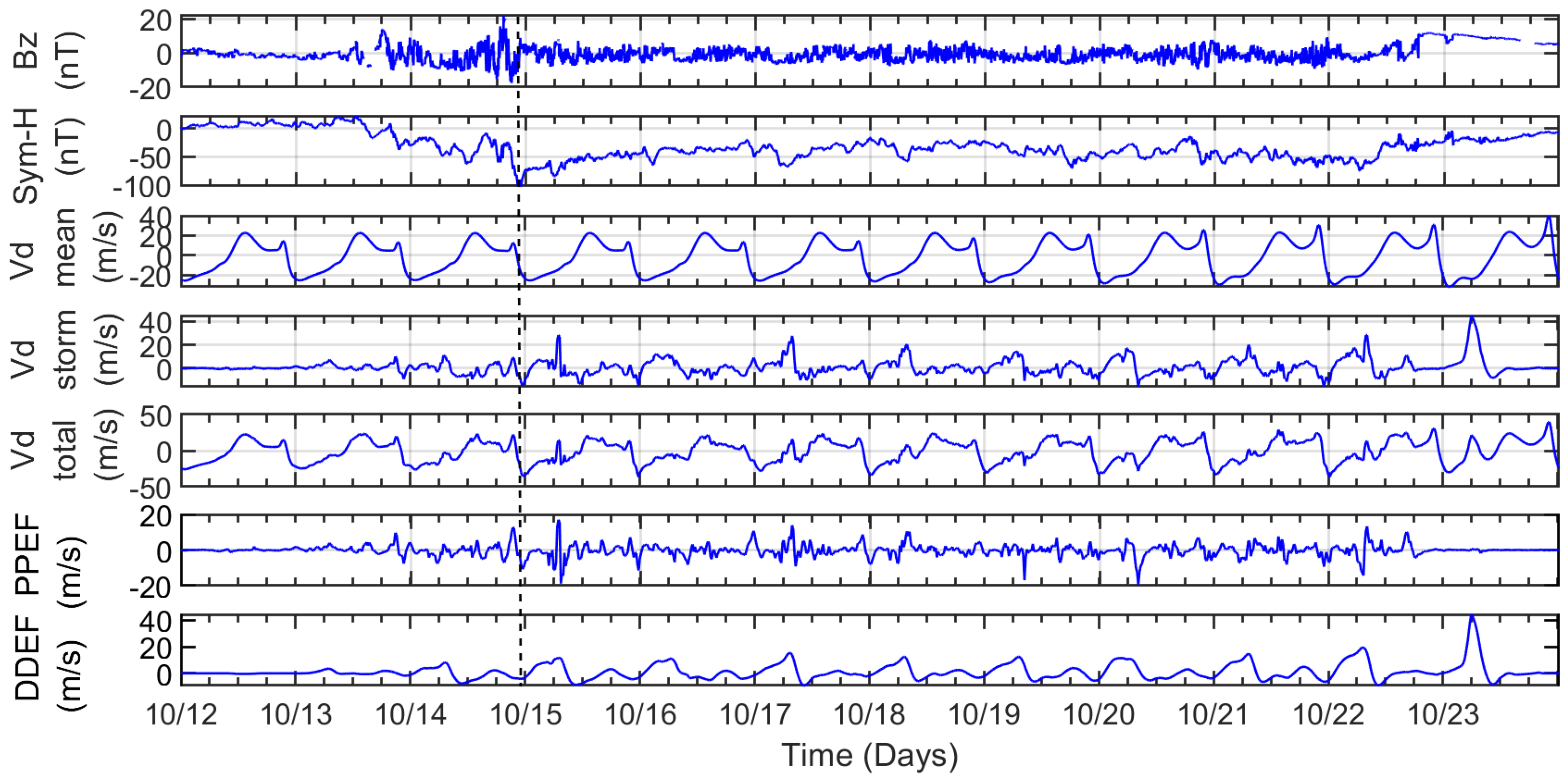 Atmosphere 16 00499 g007