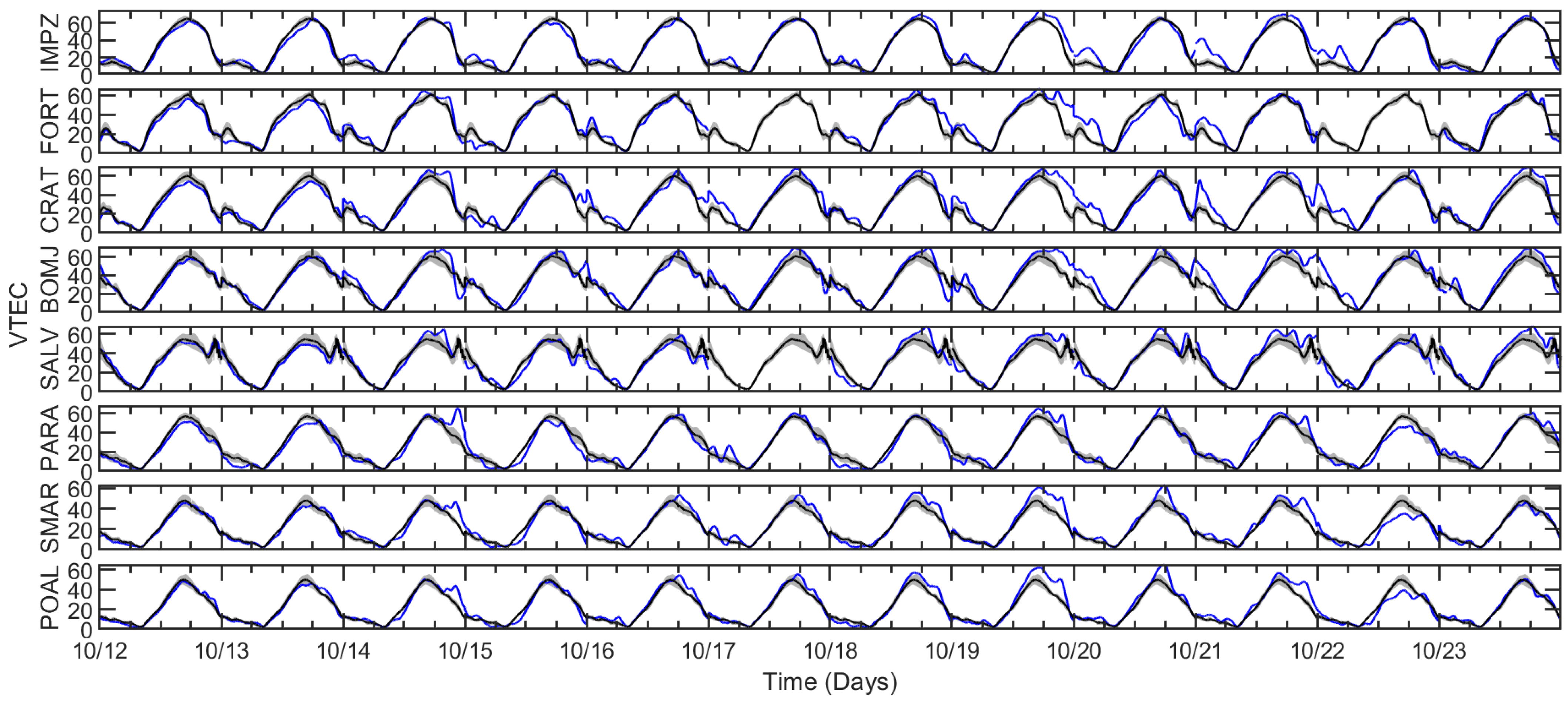 Atmosphere 16 00499 g008