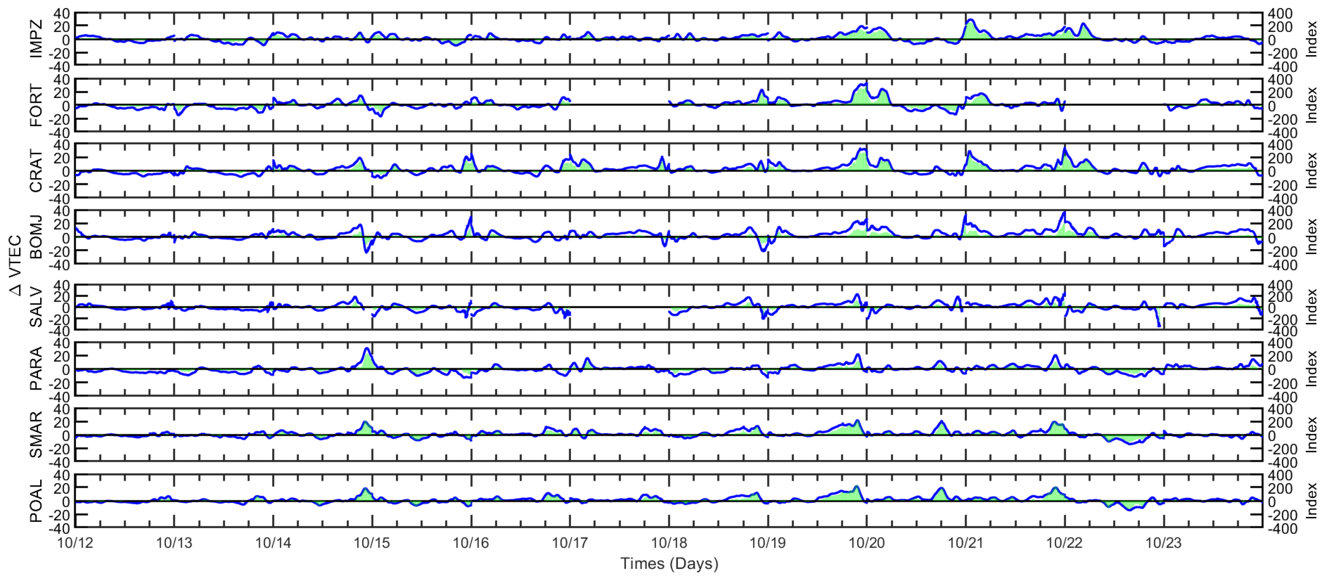 Atmosphere 16 00499 g009