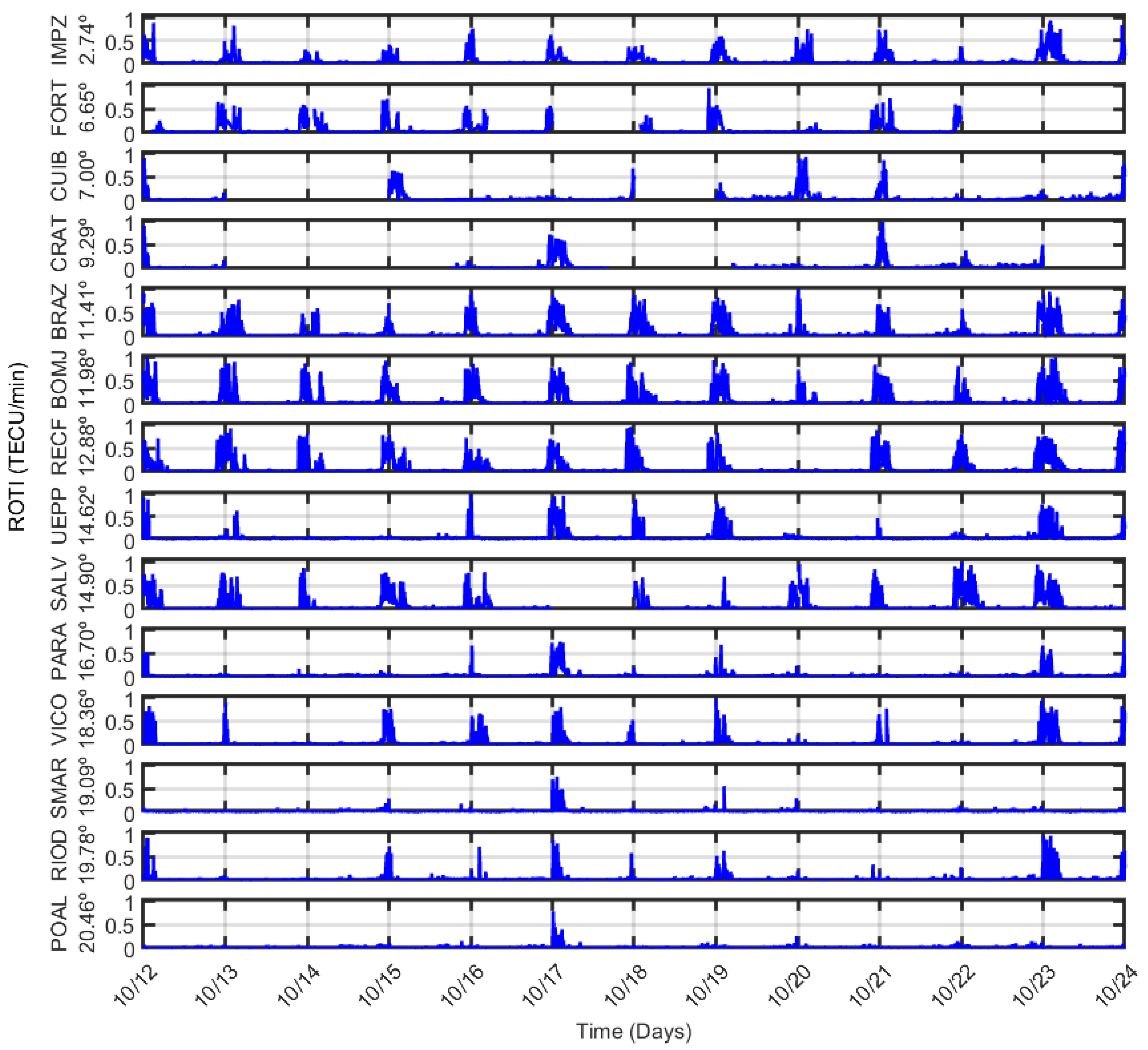 Atmosphere 16 00499 g012