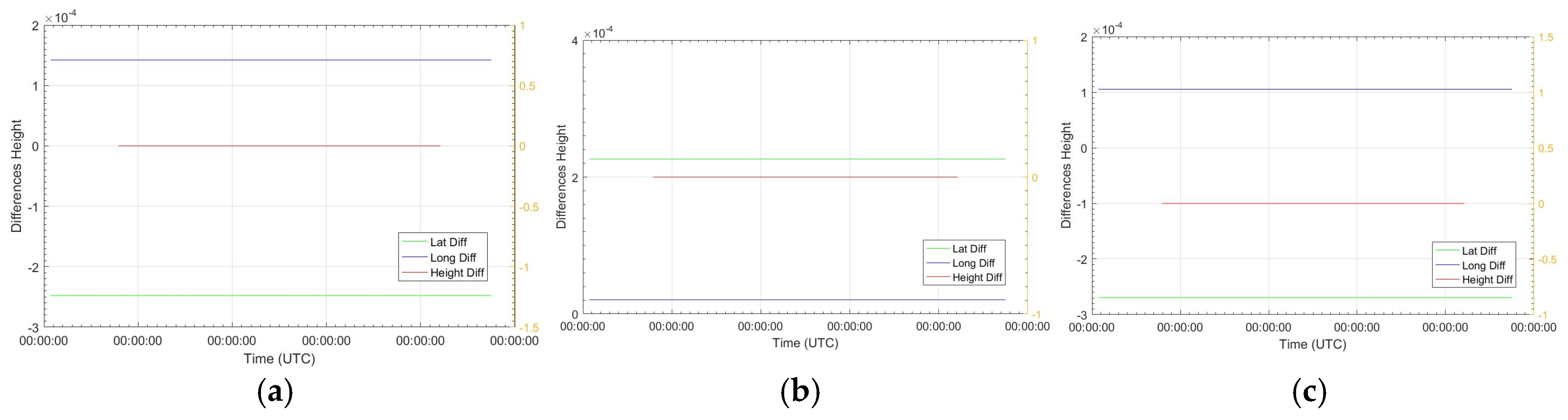 Atmosphere 16 00500 g006