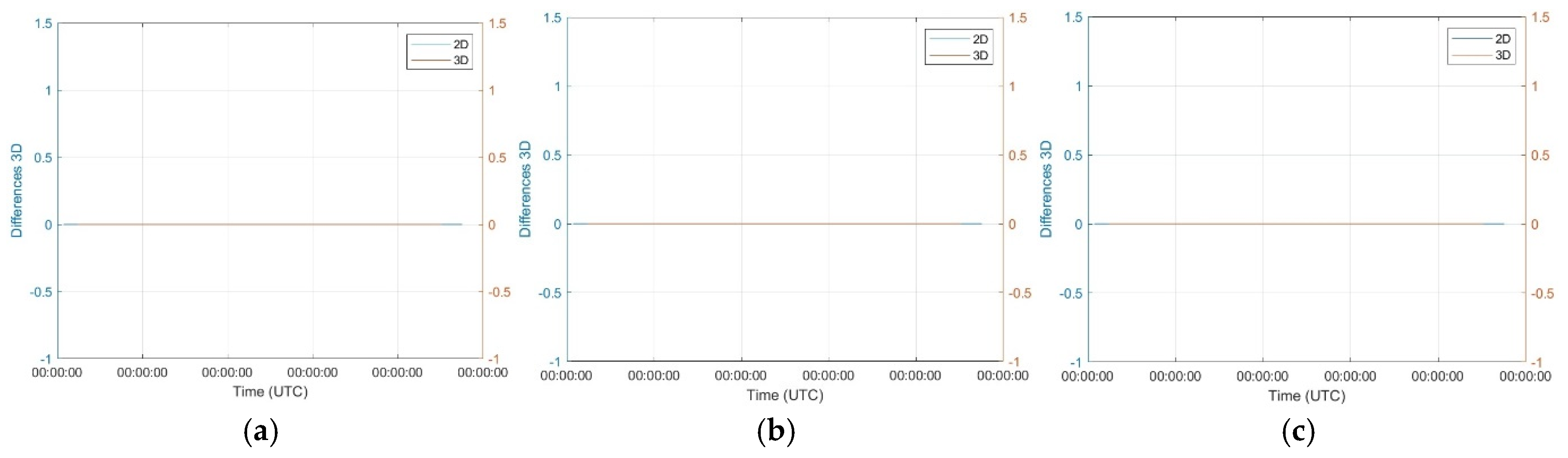 Atmosphere 16 00500 g007