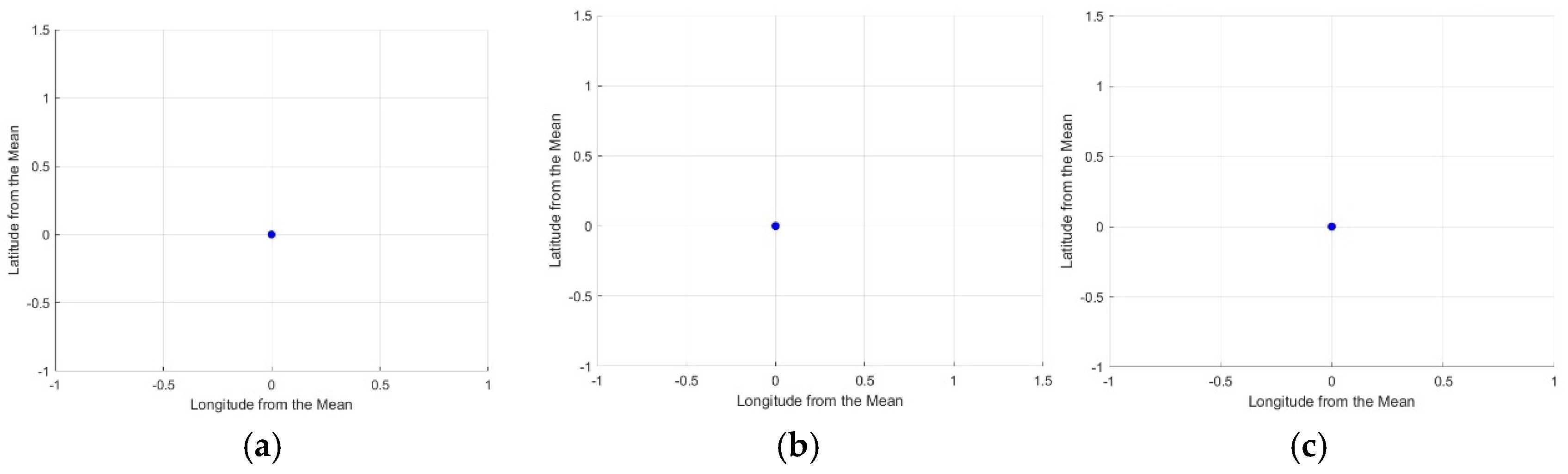 Atmosphere 16 00500 g008